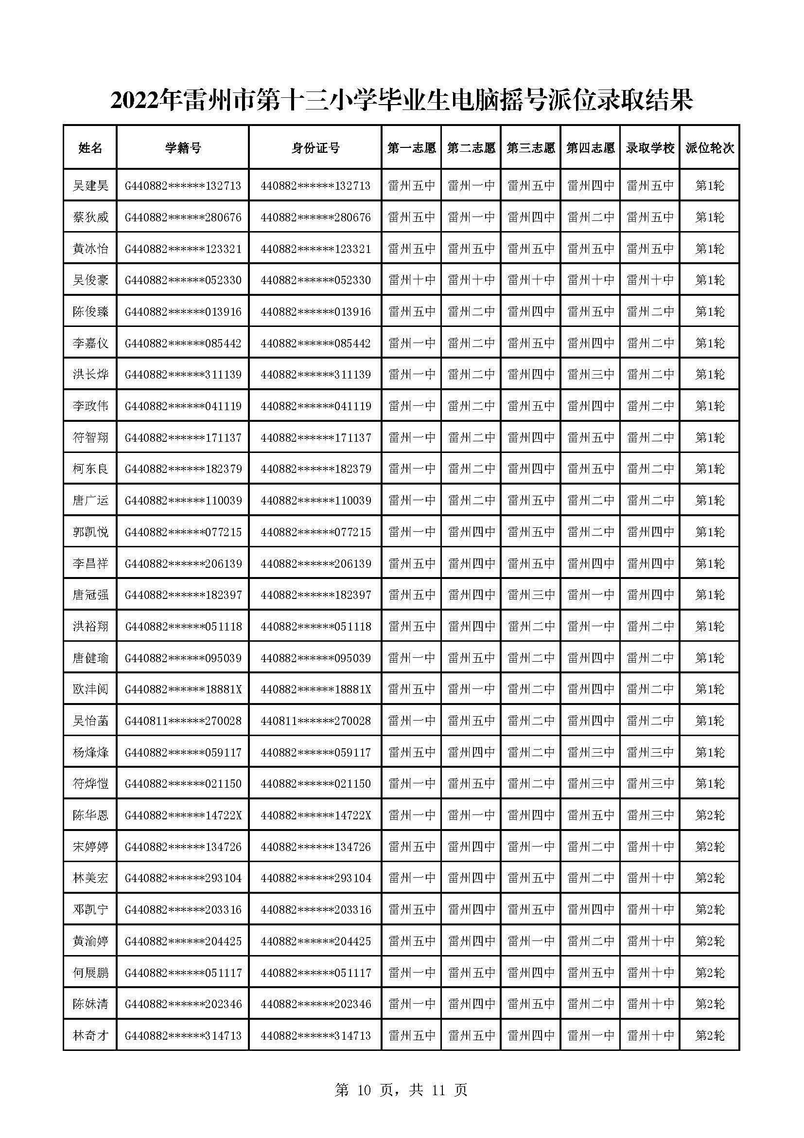 2022年雷州市第十三小學(xué)畢業(yè)生電腦搖號派位錄取結(jié)果_頁面_10.jpg