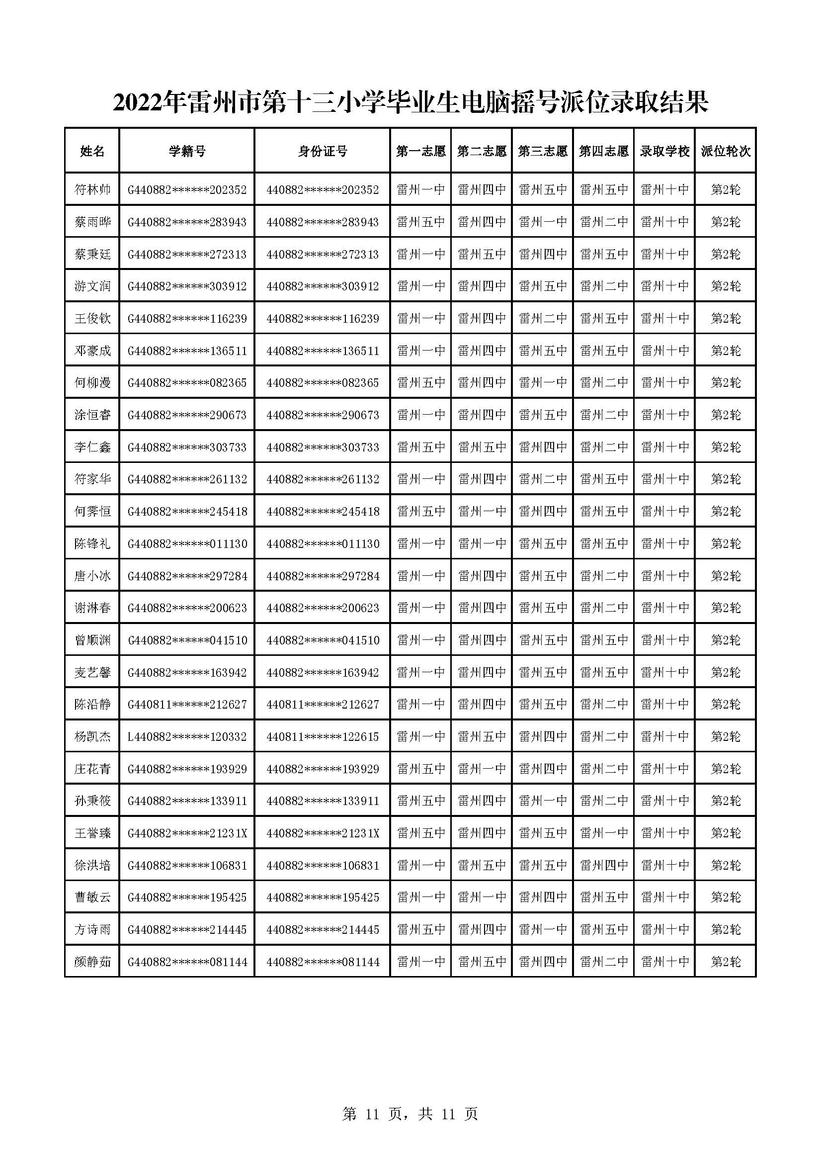 2022年雷州市第十三小學(xué)畢業(yè)生電腦搖號派位錄取結(jié)果_頁面_11.jpg
