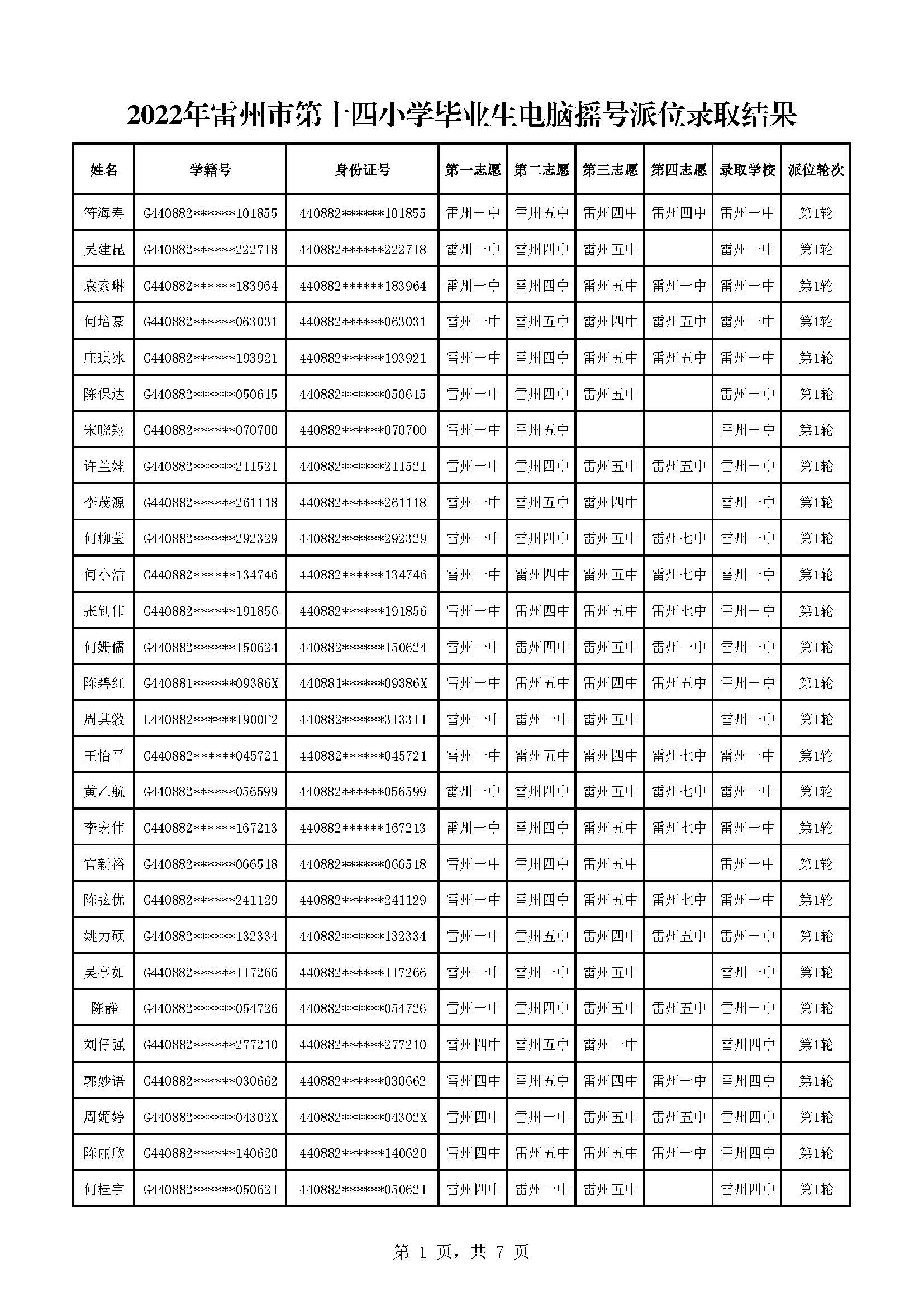 2022年雷州市第十四小學畢業(yè)生電腦搖號派位錄取結(jié)果_頁面_1.jpg