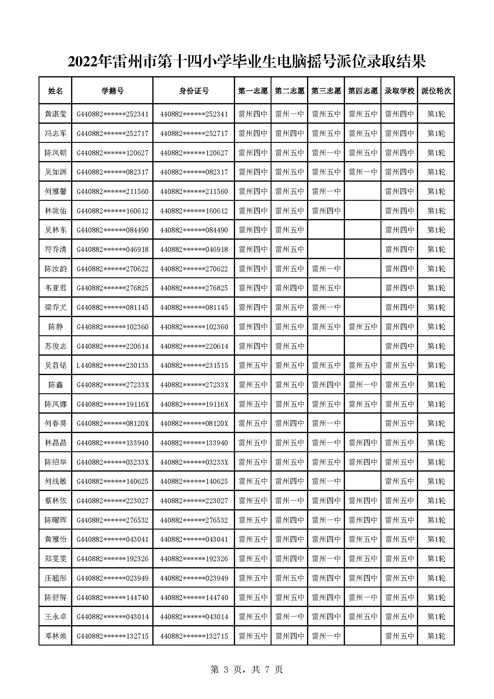 2022年雷州市第十四小學畢業(yè)生電腦搖號派位錄取結(jié)果_頁面_3.jpg