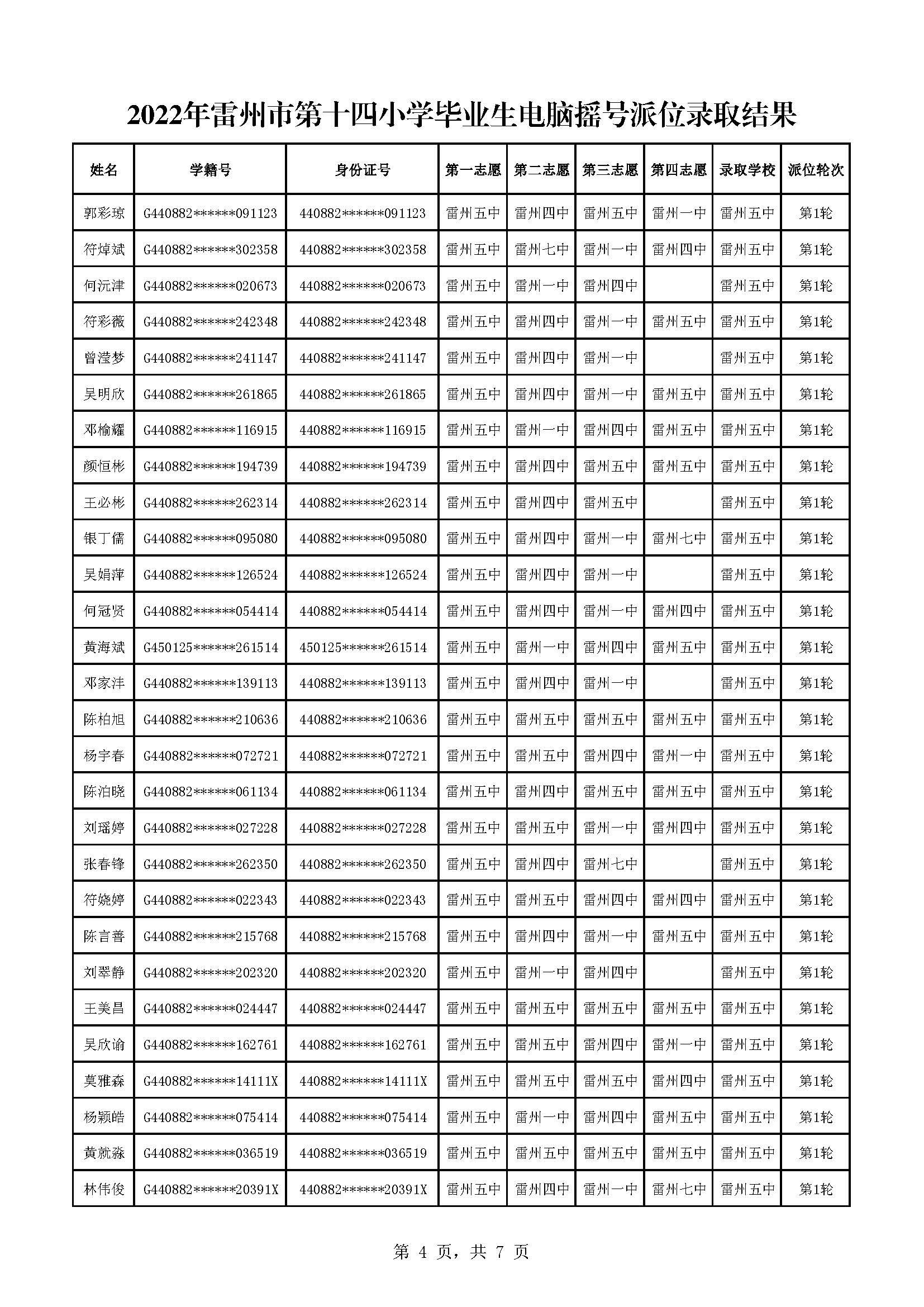 2022年雷州市第十四小學畢業(yè)生電腦搖號派位錄取結(jié)果_頁面_4.jpg