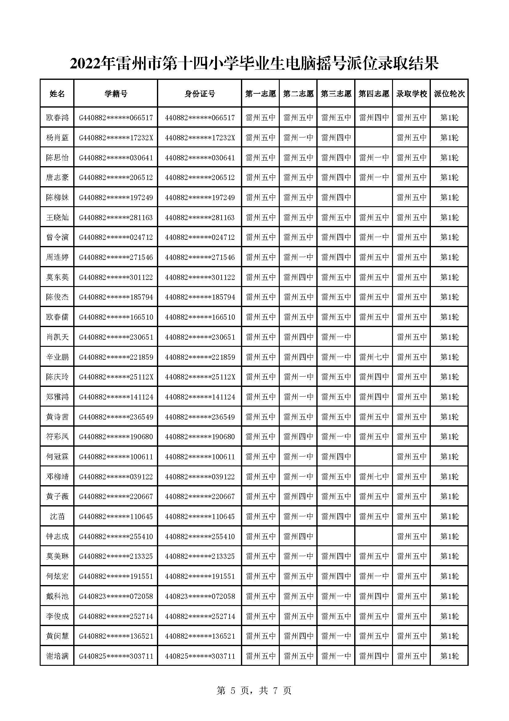 2022年雷州市第十四小學畢業(yè)生電腦搖號派位錄取結(jié)果_頁面_5.jpg