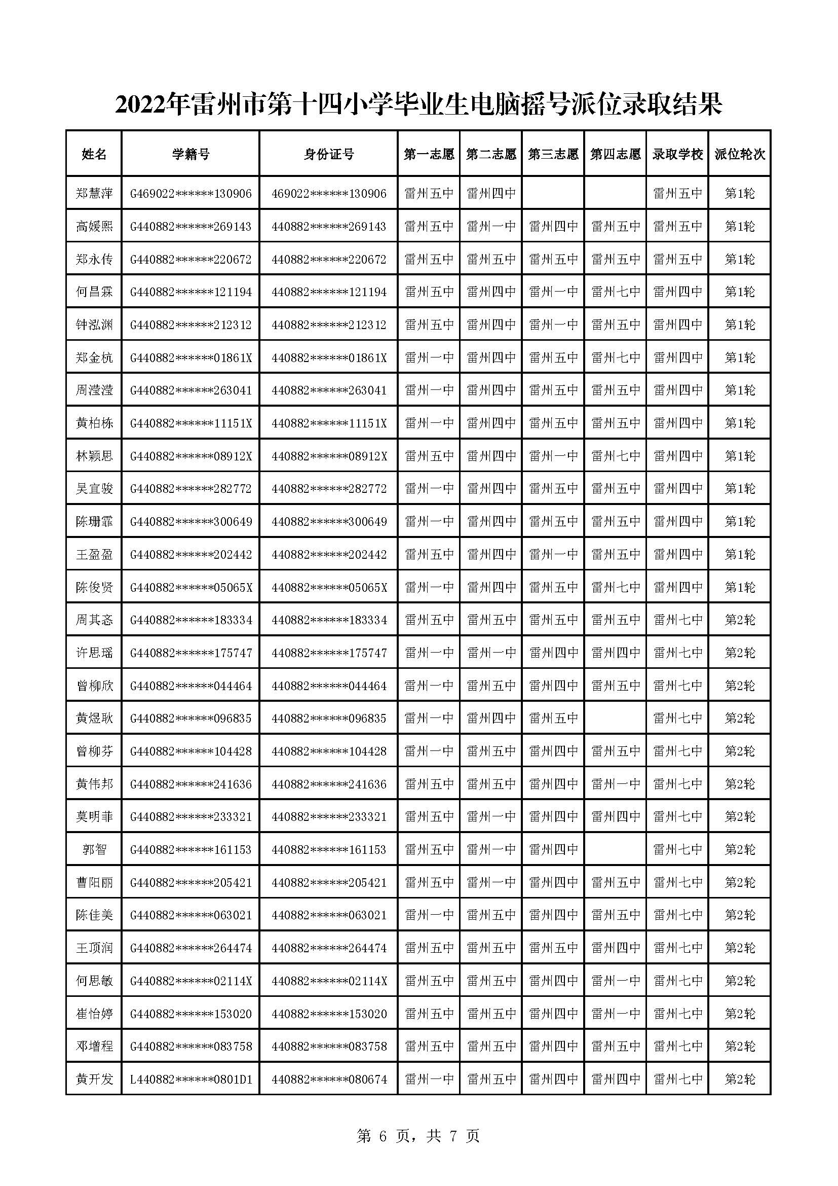 2022年雷州市第十四小學畢業(yè)生電腦搖號派位錄取結(jié)果_頁面_6.jpg