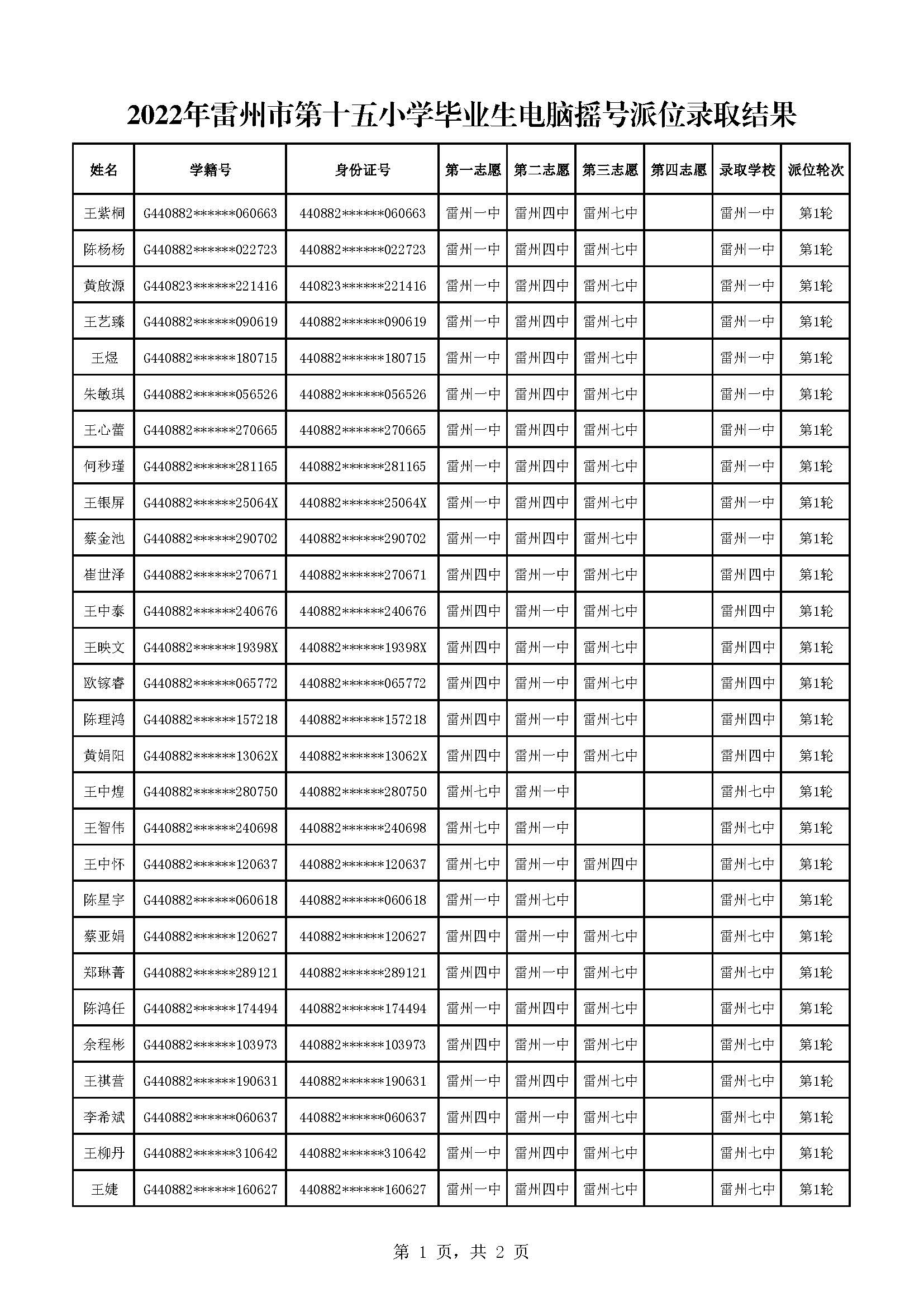 2022年雷州市第十五小學(xué)畢業(yè)生電腦搖號派位錄取結(jié)果_頁面_1.jpg