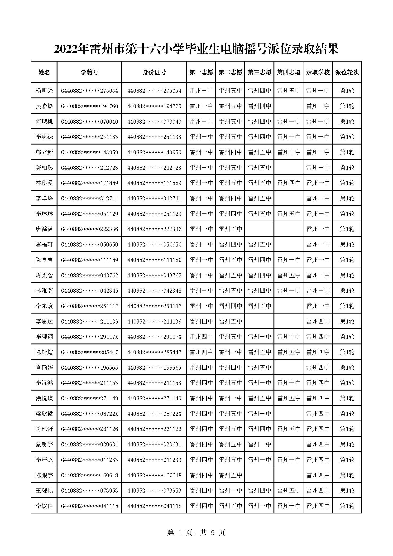 2022年雷州市第十六小學畢業(yè)生電腦搖號派位錄取結果_頁面_1.jpg