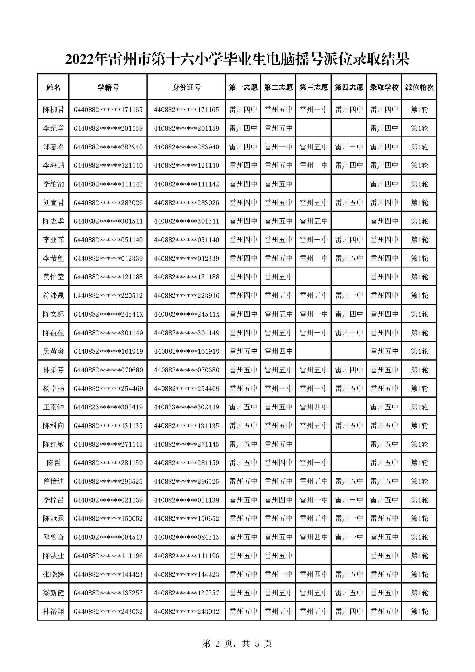 2022年雷州市第十六小學畢業(yè)生電腦搖號派位錄取結果_頁面_2.jpg