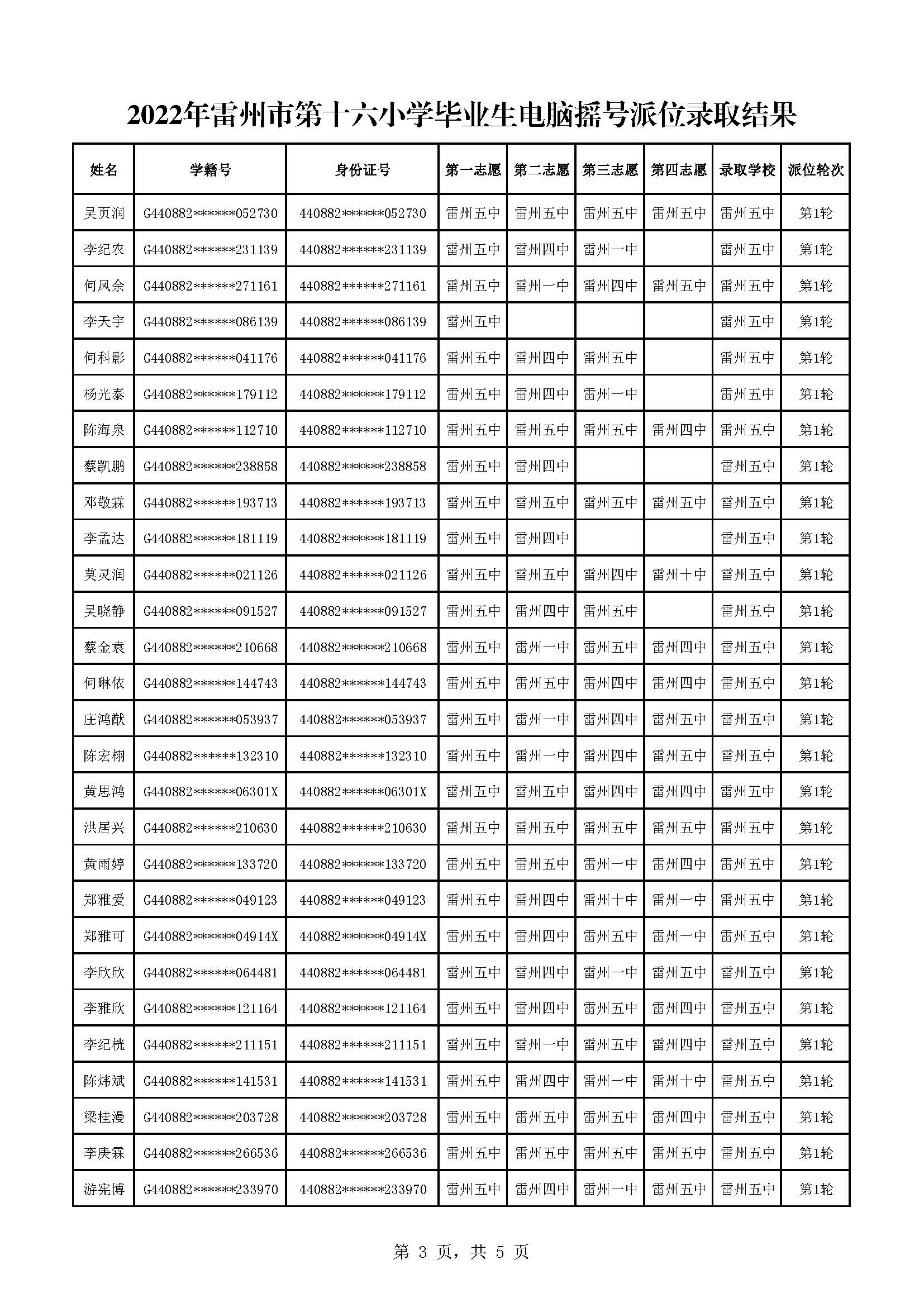 2022年雷州市第十六小學畢業(yè)生電腦搖號派位錄取結果_頁面_3.jpg