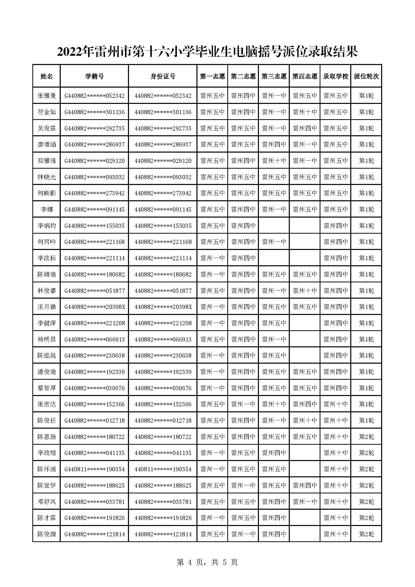 2022年雷州市第十六小學畢業(yè)生電腦搖號派位錄取結果_頁面_4.jpg