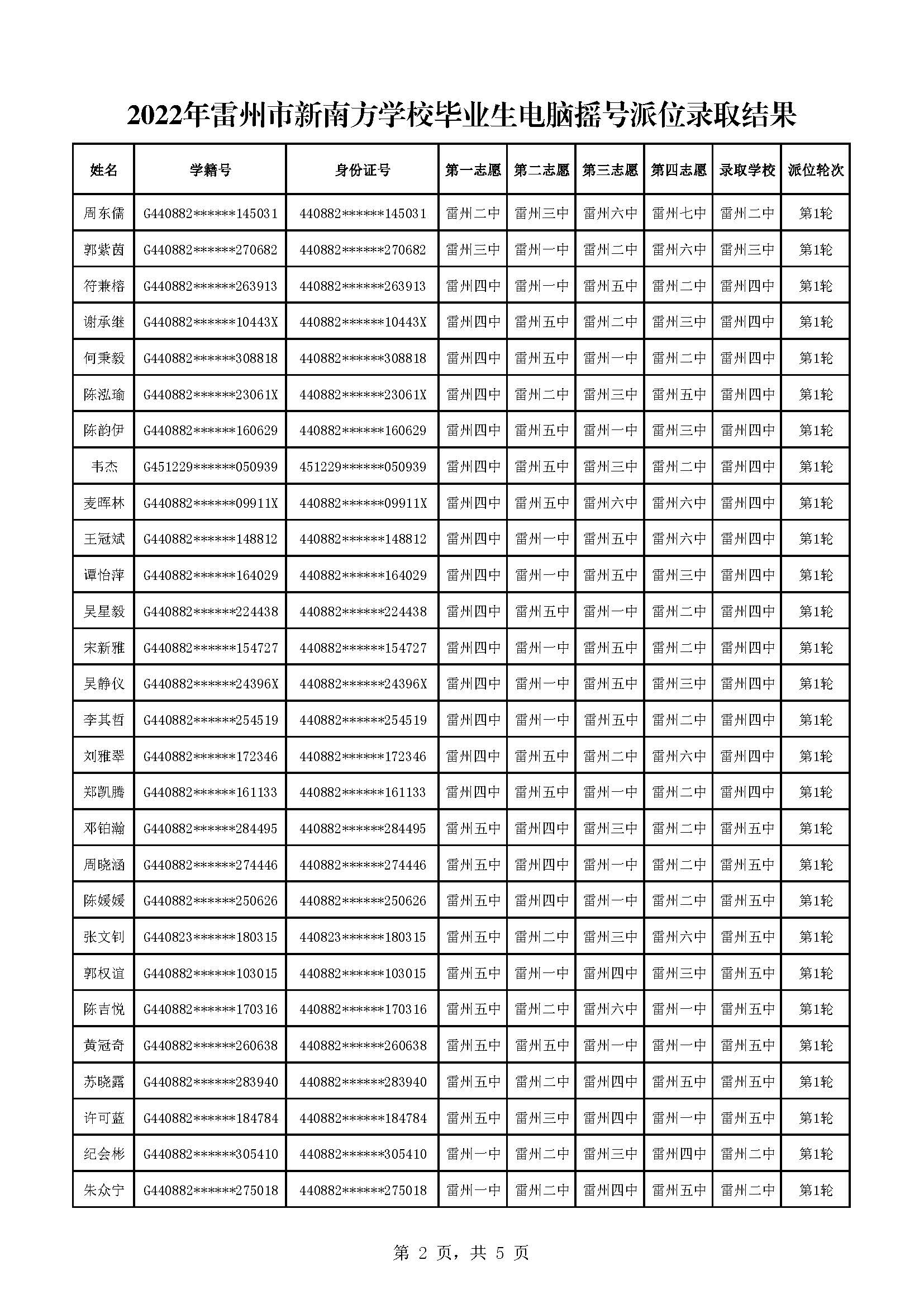 2022年雷州市新南方學校畢業(yè)生電腦搖號派位錄取結(jié)果_頁面_2.jpg