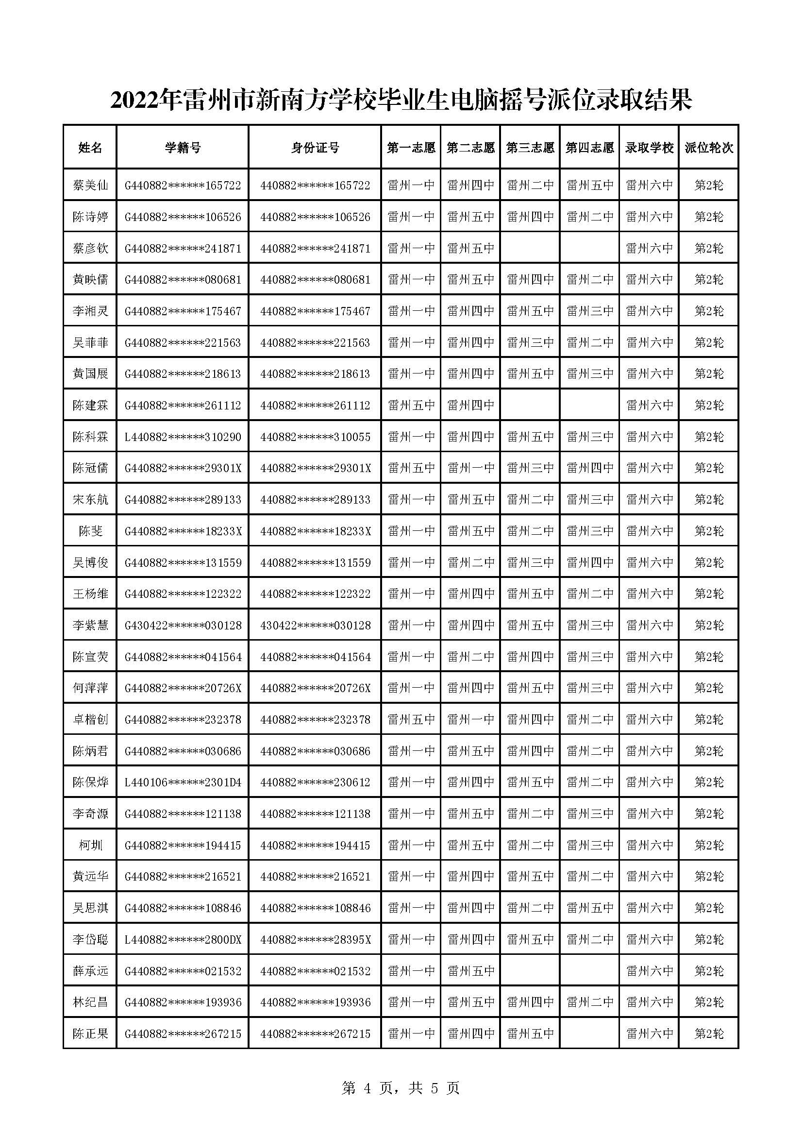 2022年雷州市新南方學校畢業(yè)生電腦搖號派位錄取結(jié)果_頁面_4.jpg