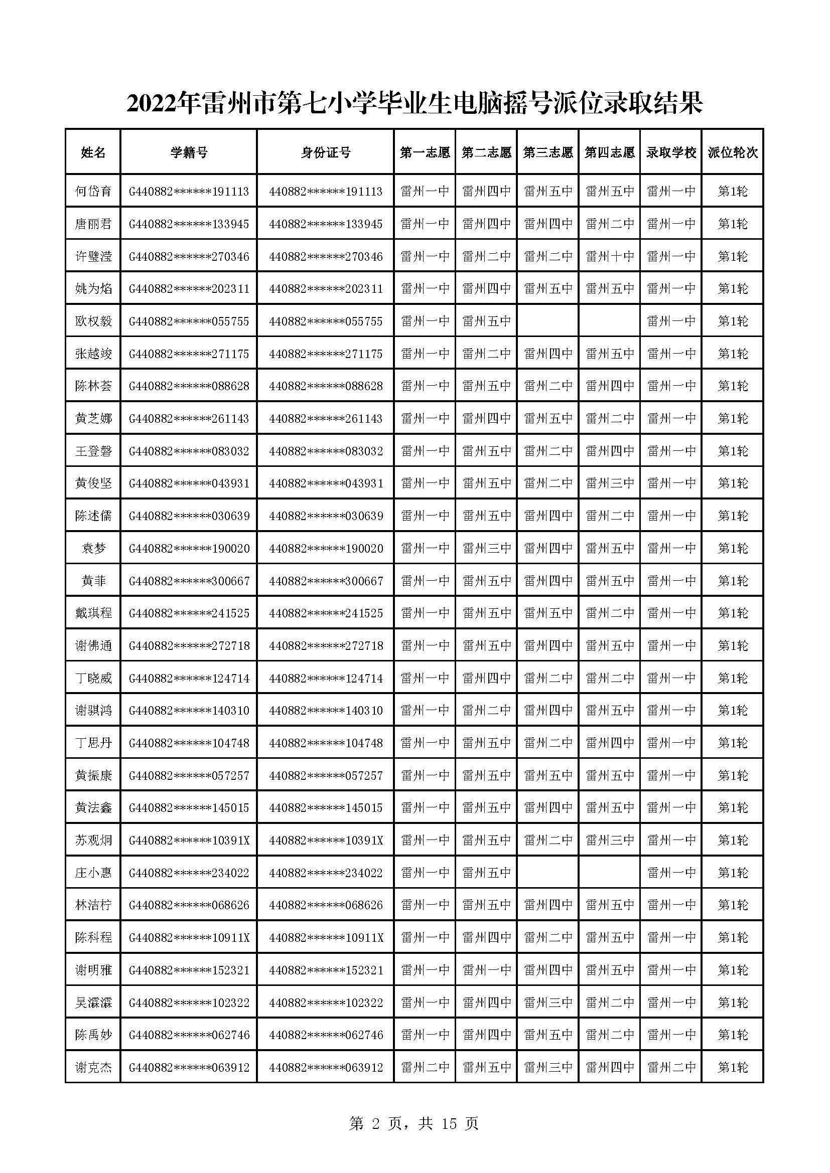 2022年雷州市第七小學(xué)畢業(yè)生電腦搖號派位錄取結(jié)果_頁面_02.jpg