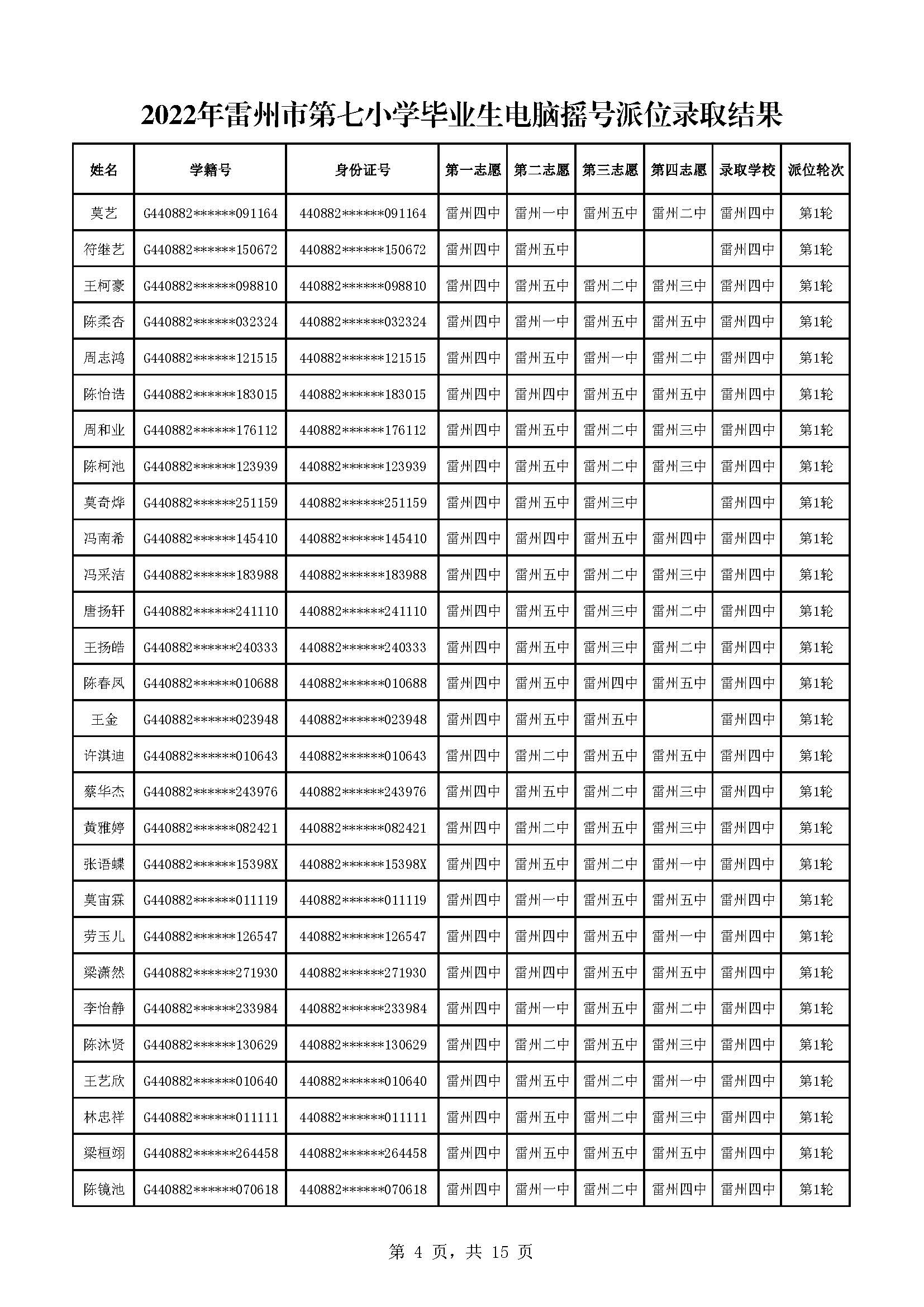 2022年雷州市第七小學(xué)畢業(yè)生電腦搖號派位錄取結(jié)果_頁面_04.jpg