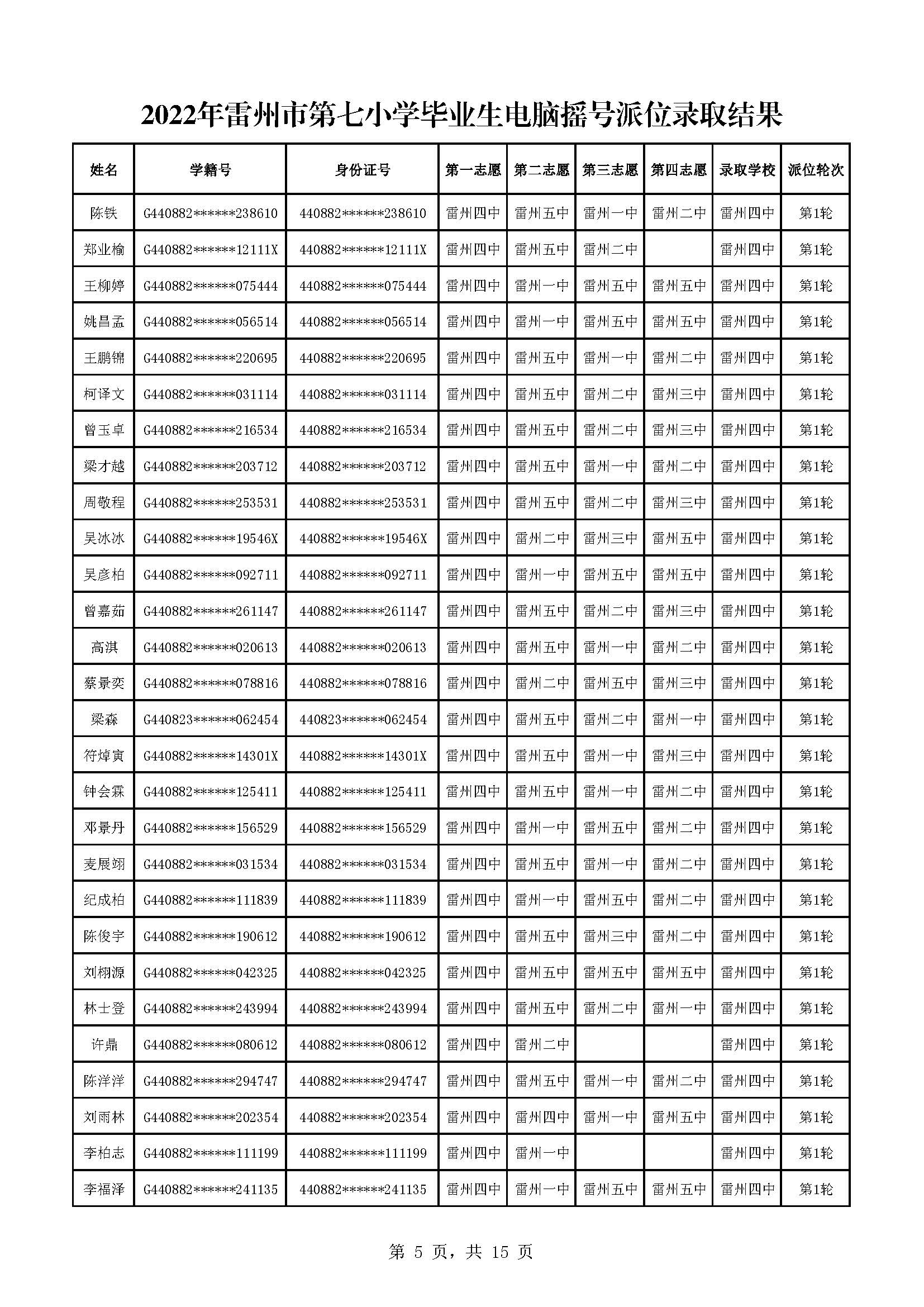 2022年雷州市第七小學(xué)畢業(yè)生電腦搖號派位錄取結(jié)果_頁面_05.jpg