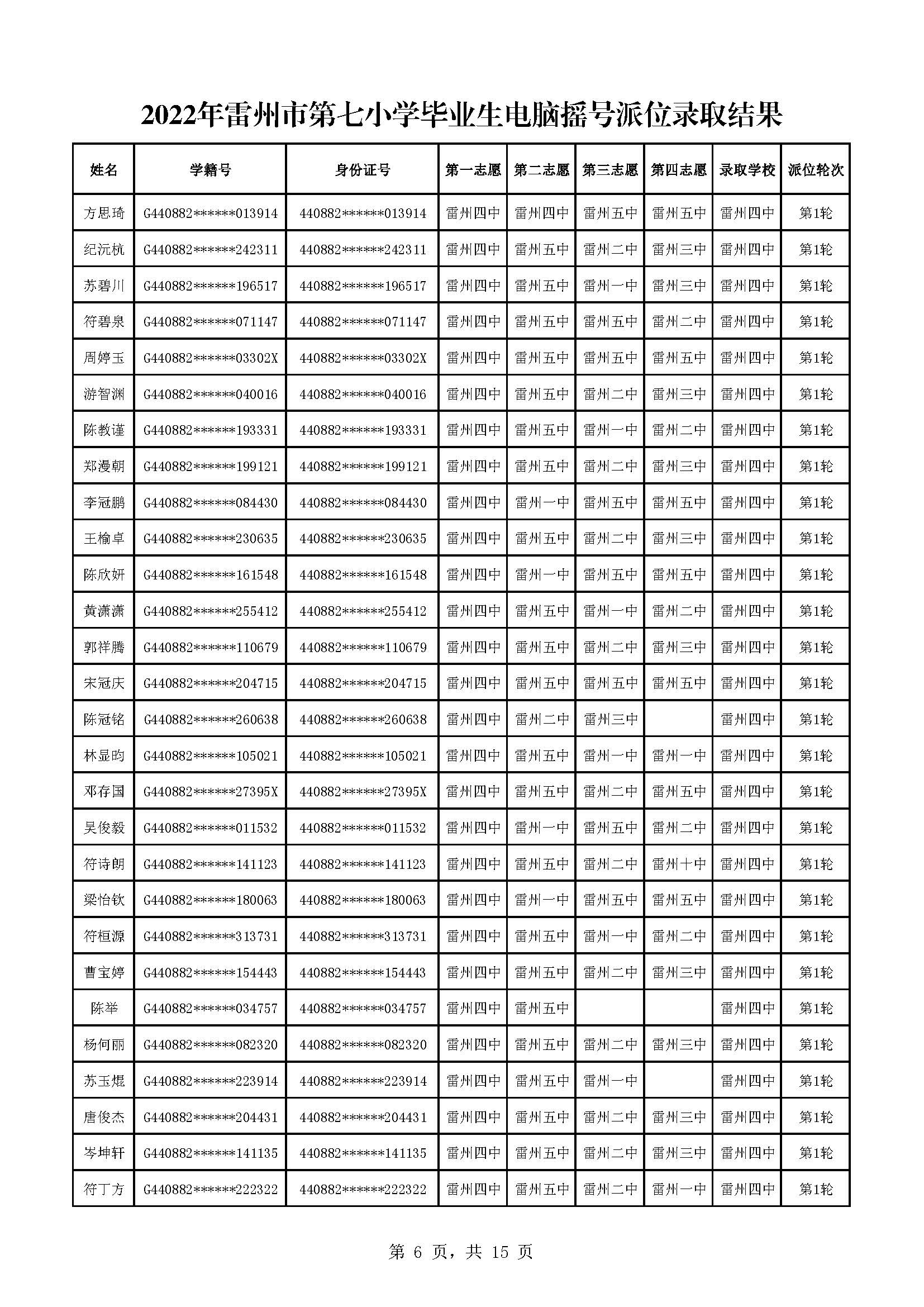 2022年雷州市第七小學(xué)畢業(yè)生電腦搖號派位錄取結(jié)果_頁面_06.jpg