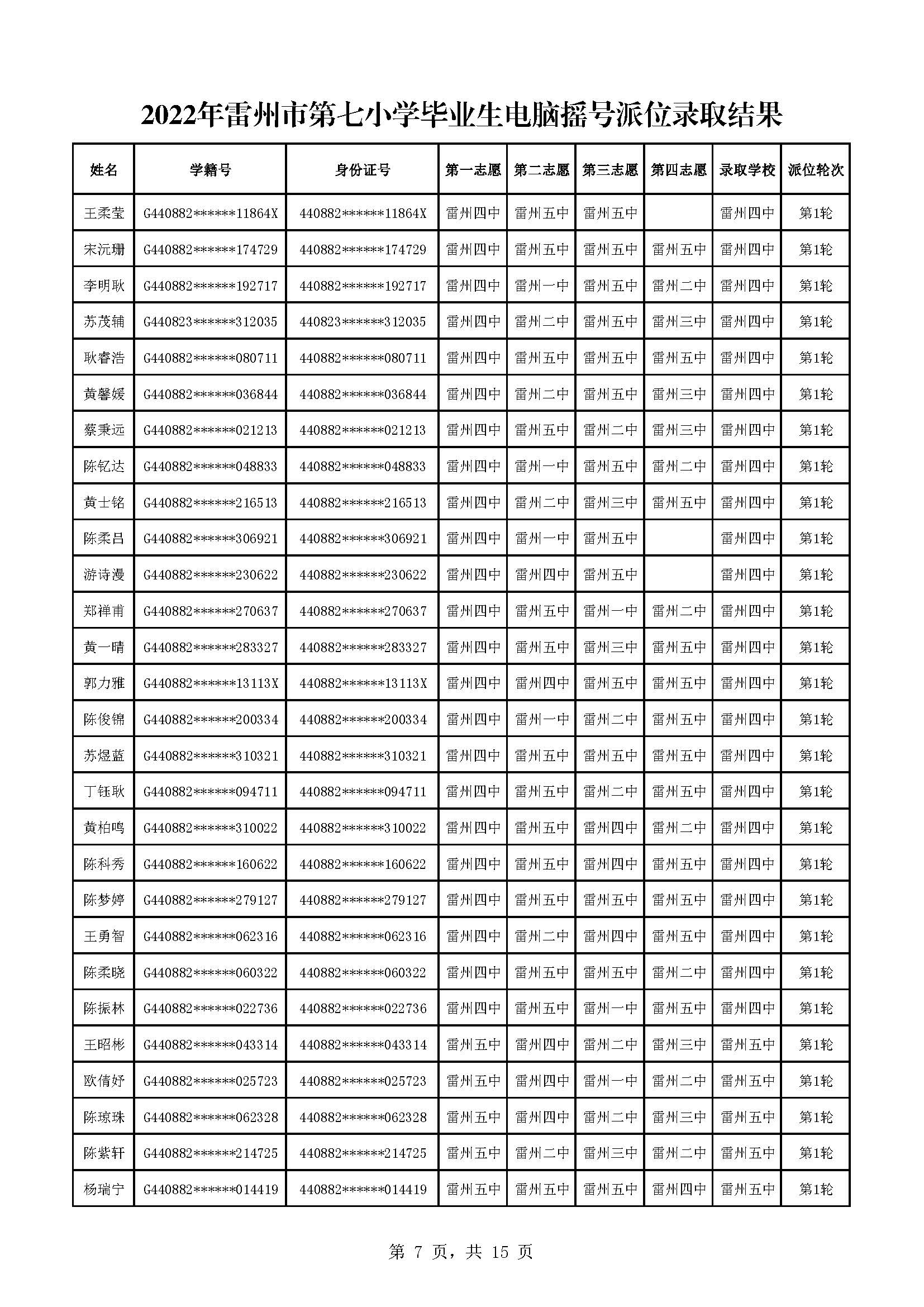 2022年雷州市第七小學(xué)畢業(yè)生電腦搖號派位錄取結(jié)果_頁面_07.jpg