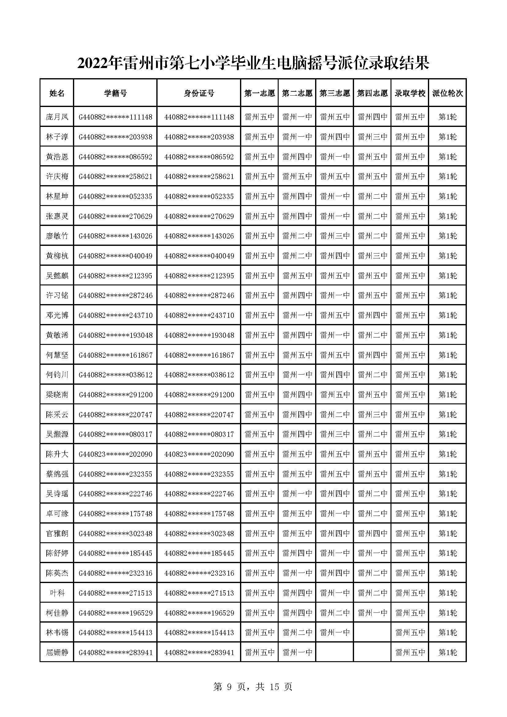 2022年雷州市第七小學(xué)畢業(yè)生電腦搖號派位錄取結(jié)果_頁面_09.jpg