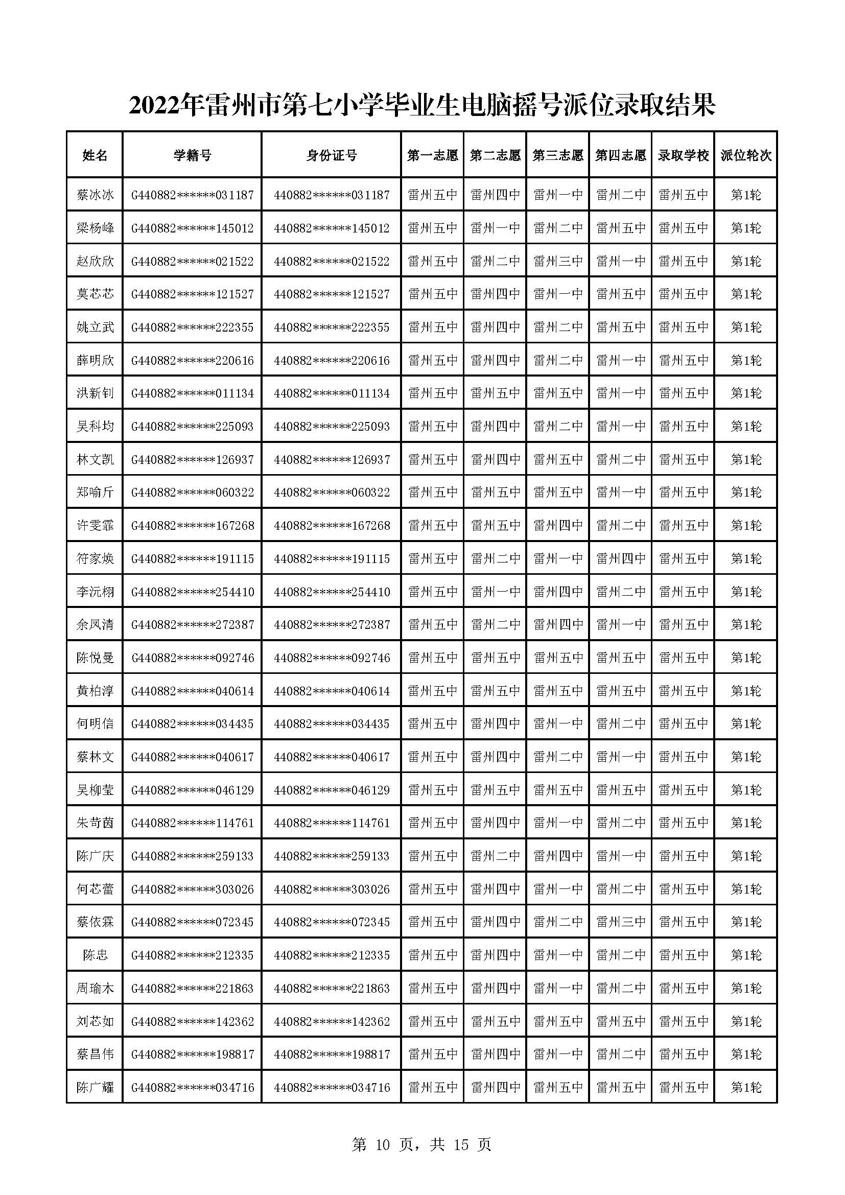 2022年雷州市第七小學(xué)畢業(yè)生電腦搖號派位錄取結(jié)果_頁面_10.jpg