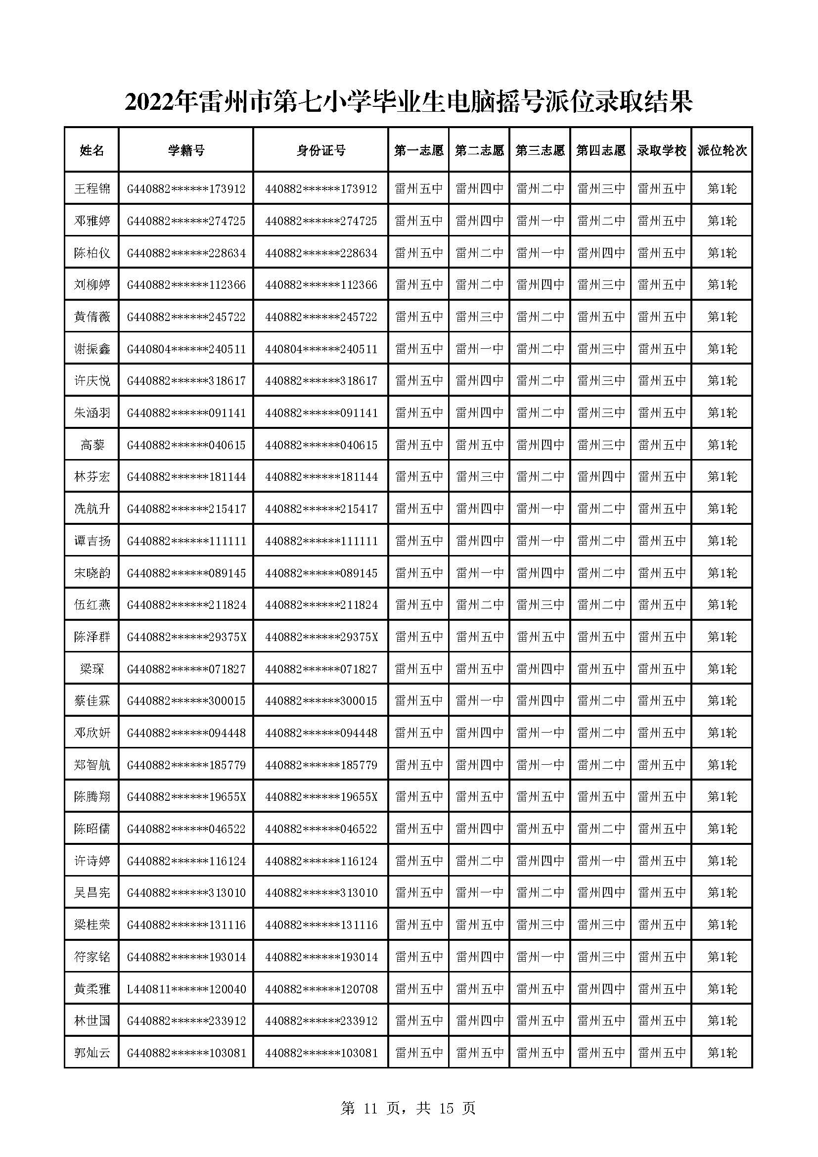 2022年雷州市第七小學(xué)畢業(yè)生電腦搖號派位錄取結(jié)果_頁面_11.jpg