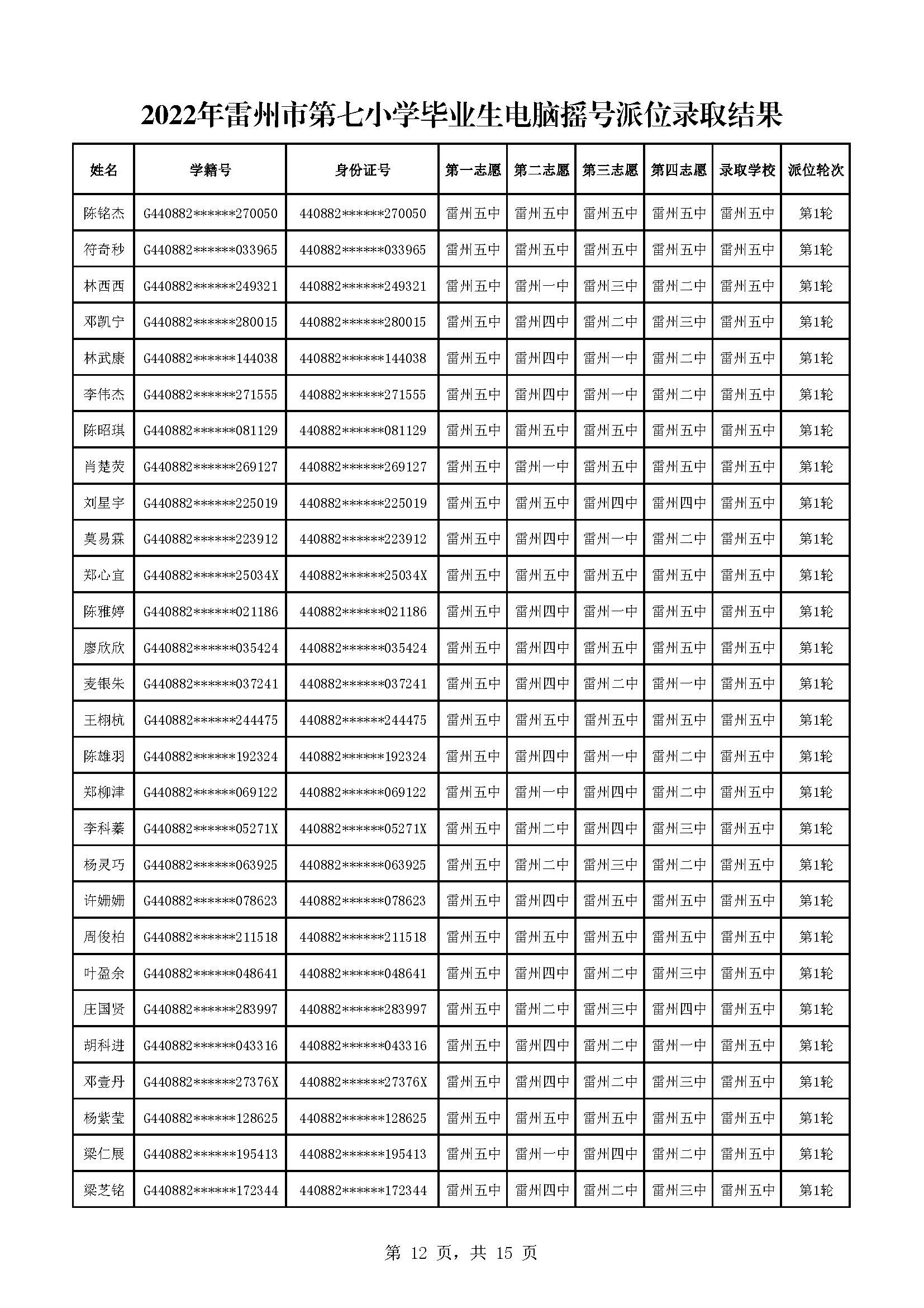 2022年雷州市第七小學(xué)畢業(yè)生電腦搖號派位錄取結(jié)果_頁面_12.jpg