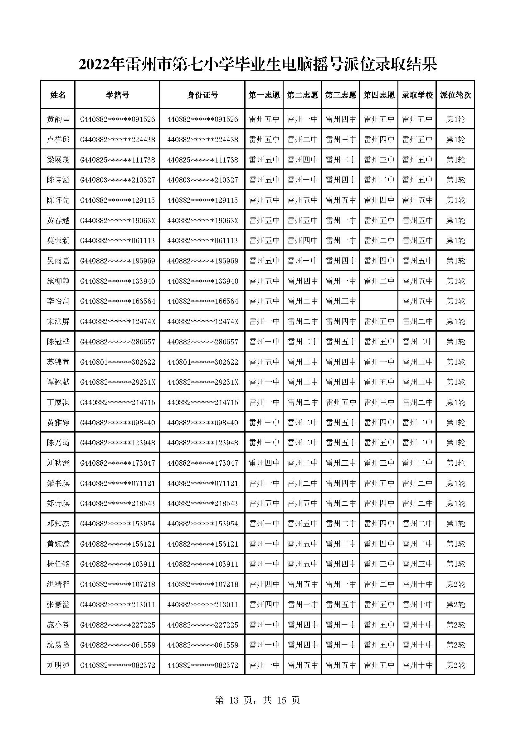 2022年雷州市第七小學(xué)畢業(yè)生電腦搖號派位錄取結(jié)果_頁面_13.jpg