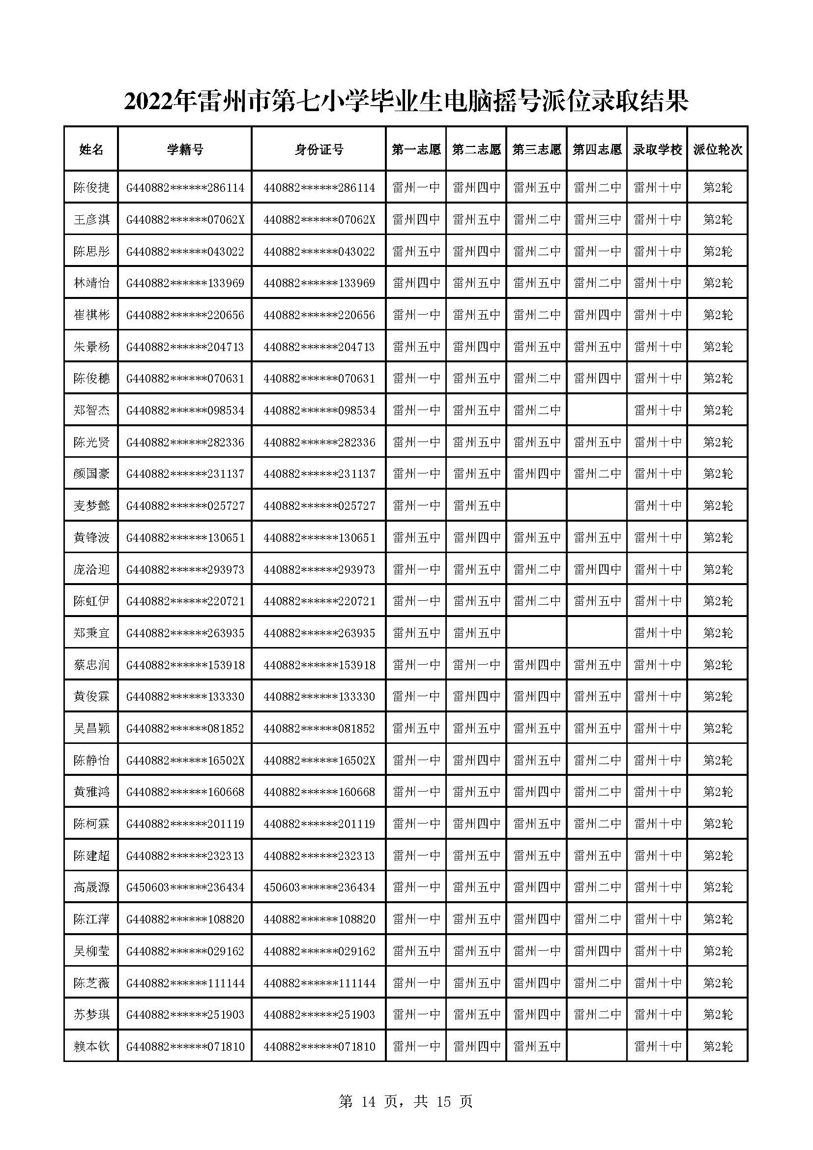 2022年雷州市第七小學(xué)畢業(yè)生電腦搖號派位錄取結(jié)果_頁面_14.jpg