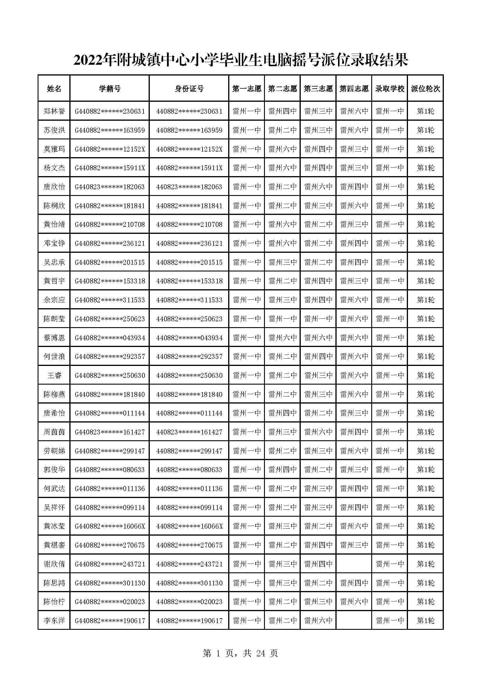 2022年附城鎮(zhèn)中心小學(xué)畢業(yè)生電腦搖號派位錄取結(jié)果_頁面_01.jpg