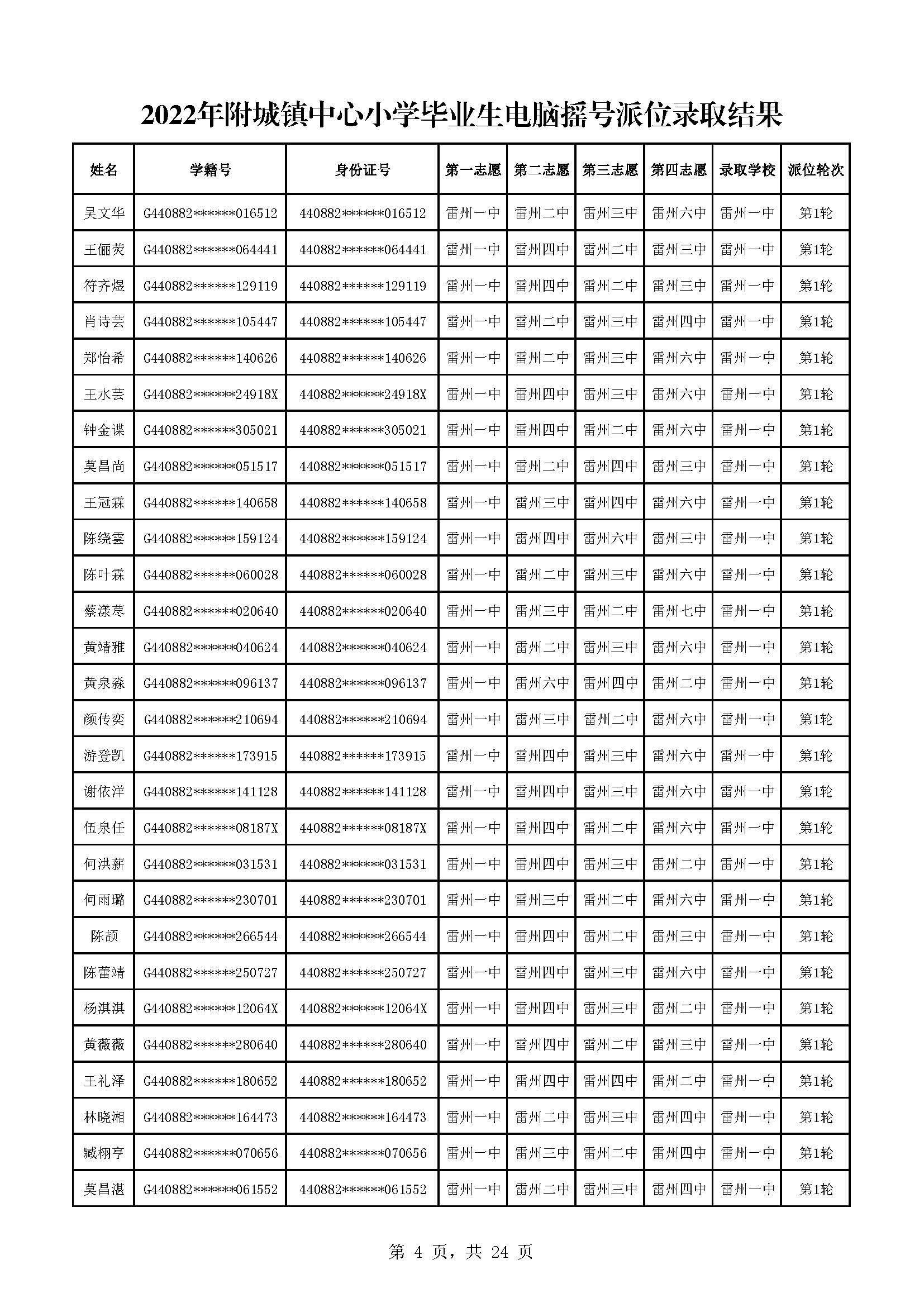 2022年附城鎮(zhèn)中心小學(xué)畢業(yè)生電腦搖號派位錄取結(jié)果_頁面_04.jpg