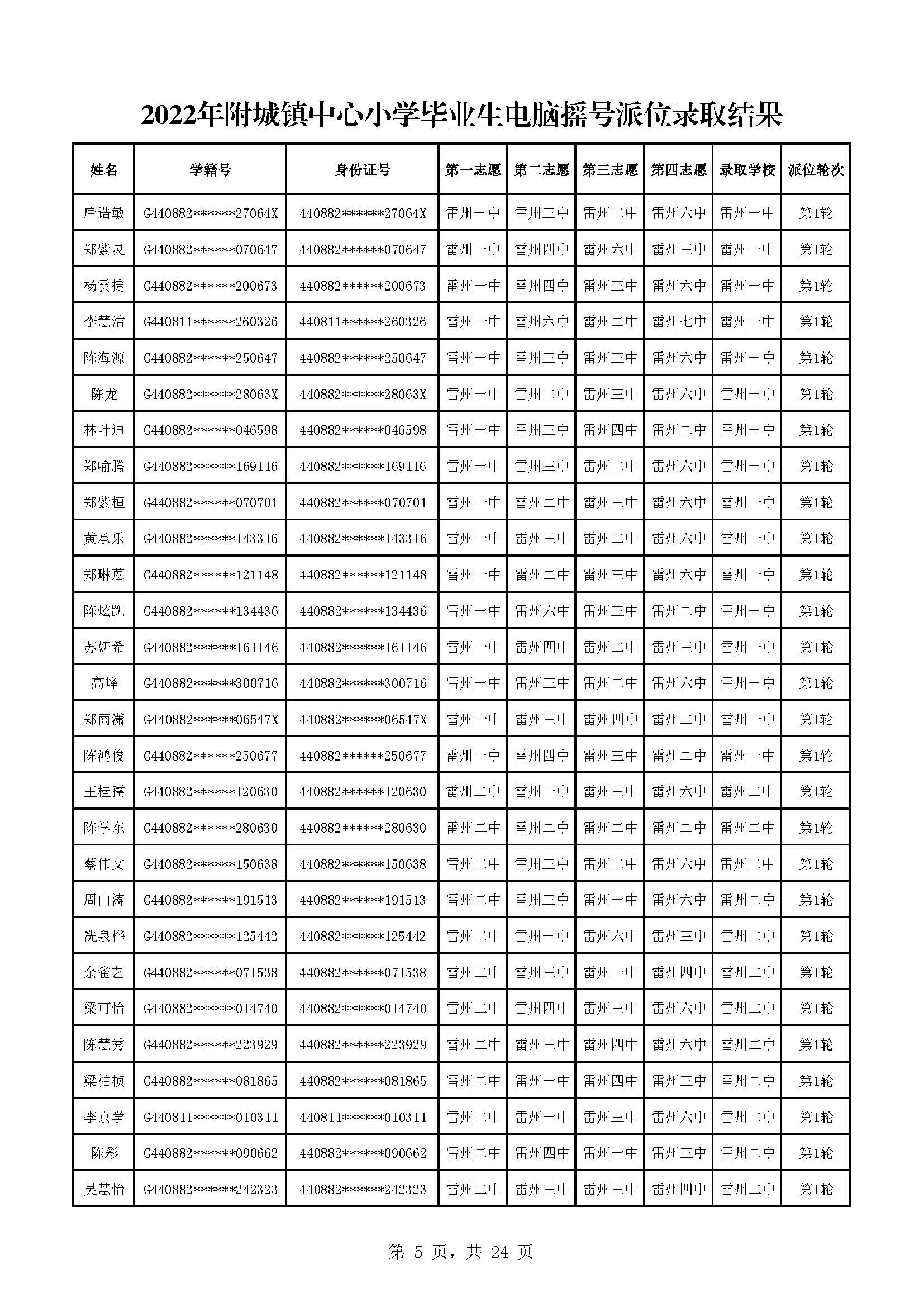 2022年附城鎮(zhèn)中心小學(xué)畢業(yè)生電腦搖號派位錄取結(jié)果_頁面_05.jpg