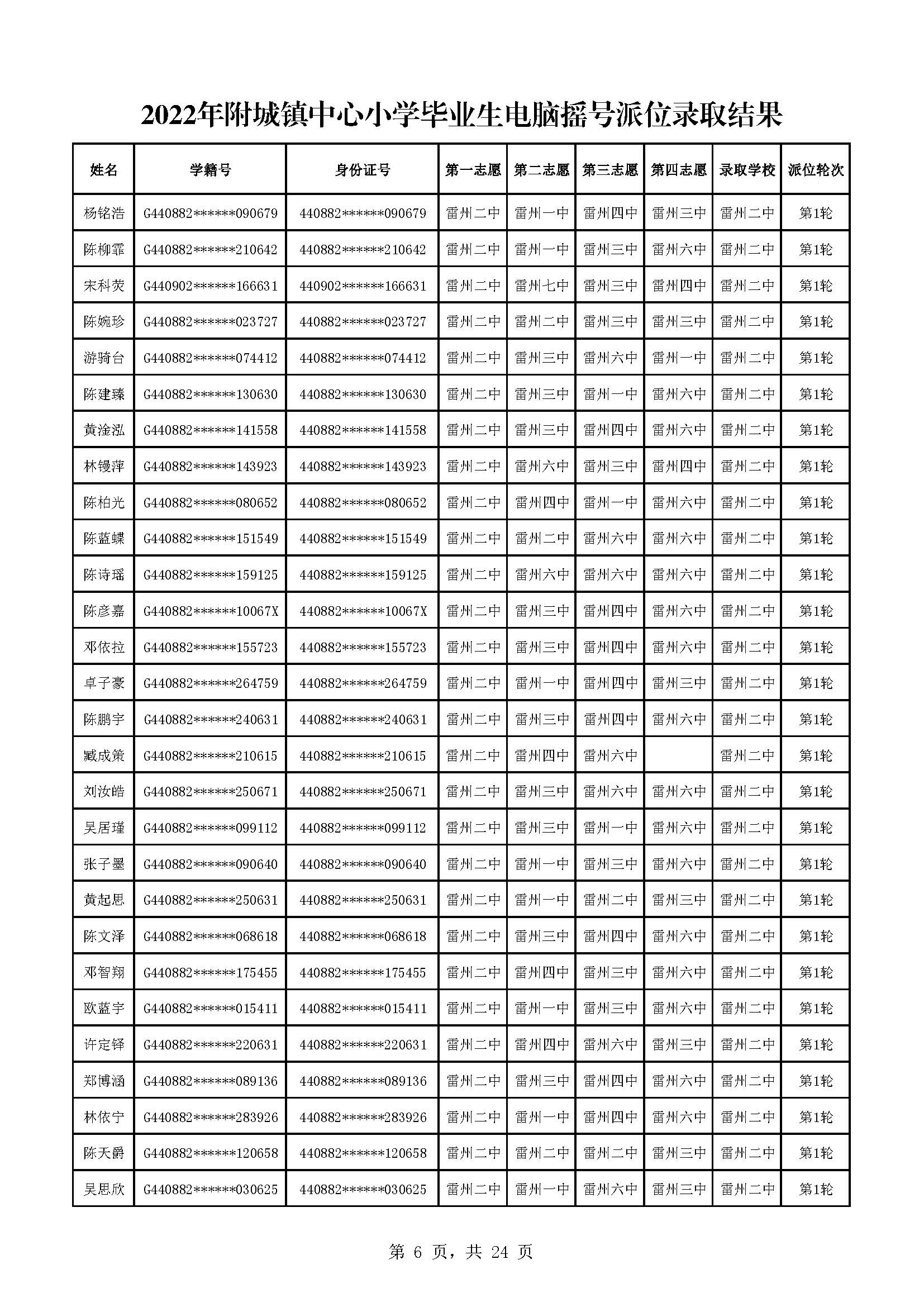 2022年附城鎮(zhèn)中心小學(xué)畢業(yè)生電腦搖號派位錄取結(jié)果_頁面_06.jpg
