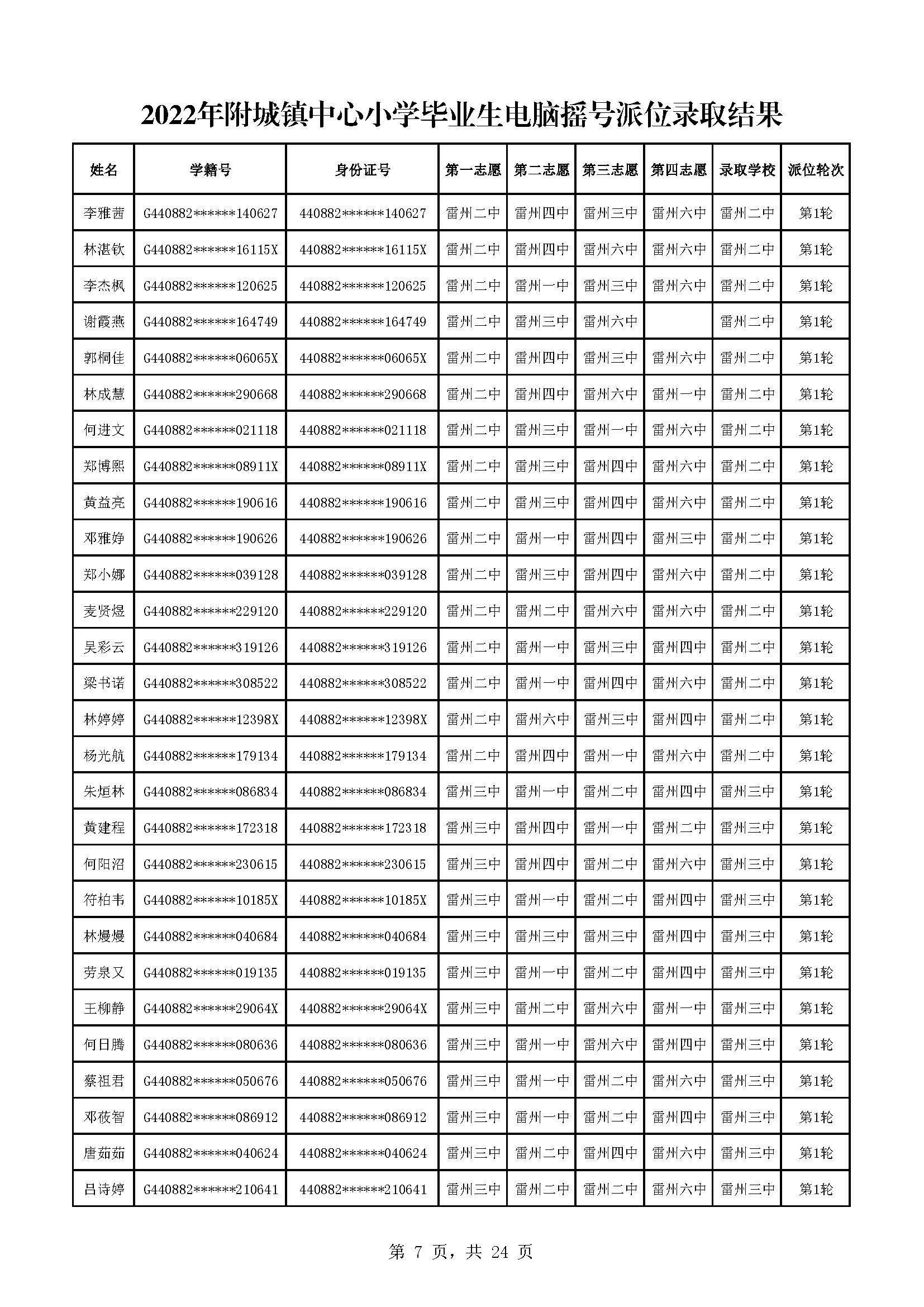 2022年附城鎮(zhèn)中心小學(xué)畢業(yè)生電腦搖號派位錄取結(jié)果_頁面_07.jpg