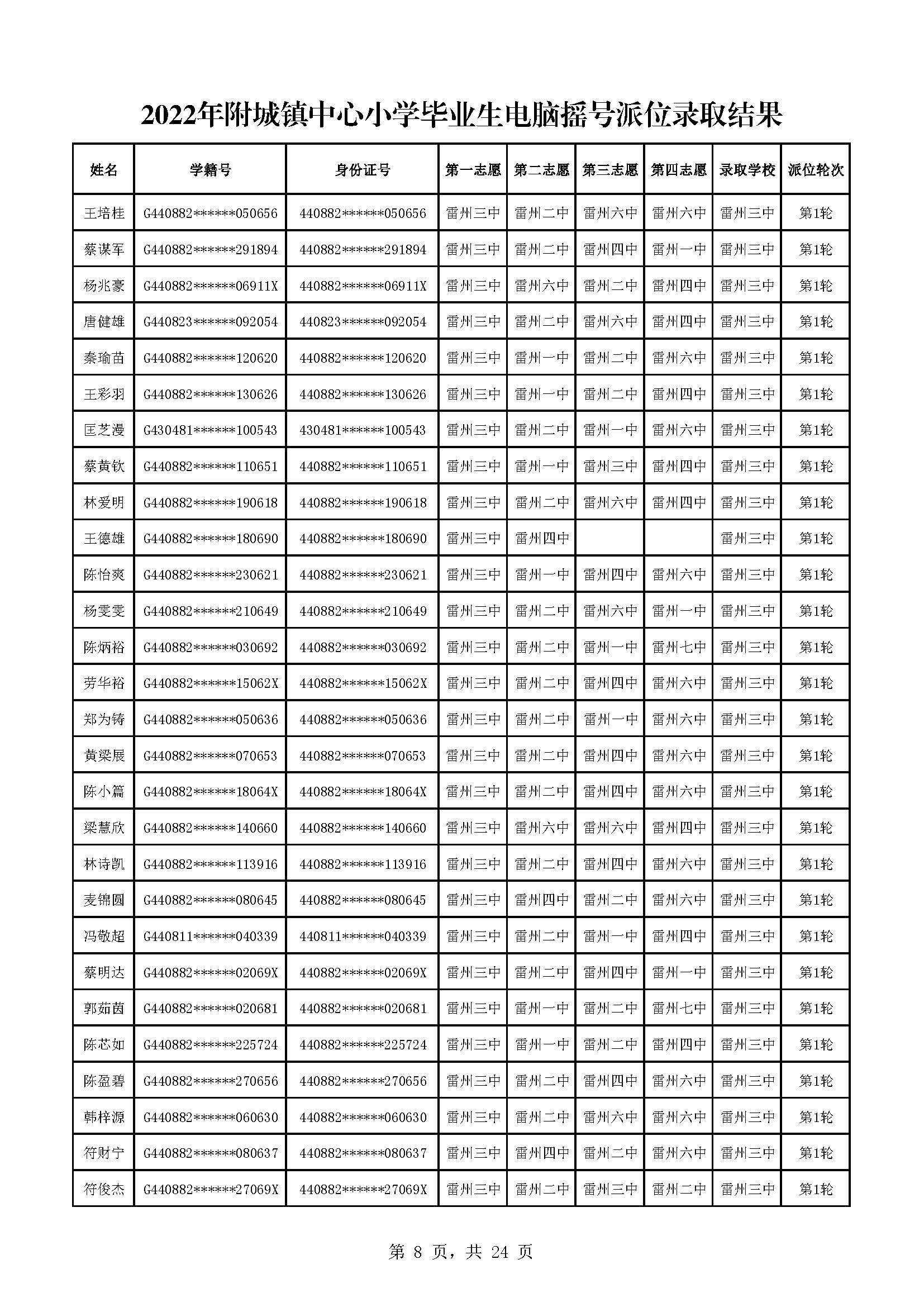 2022年附城鎮(zhèn)中心小學(xué)畢業(yè)生電腦搖號派位錄取結(jié)果_頁面_08.jpg