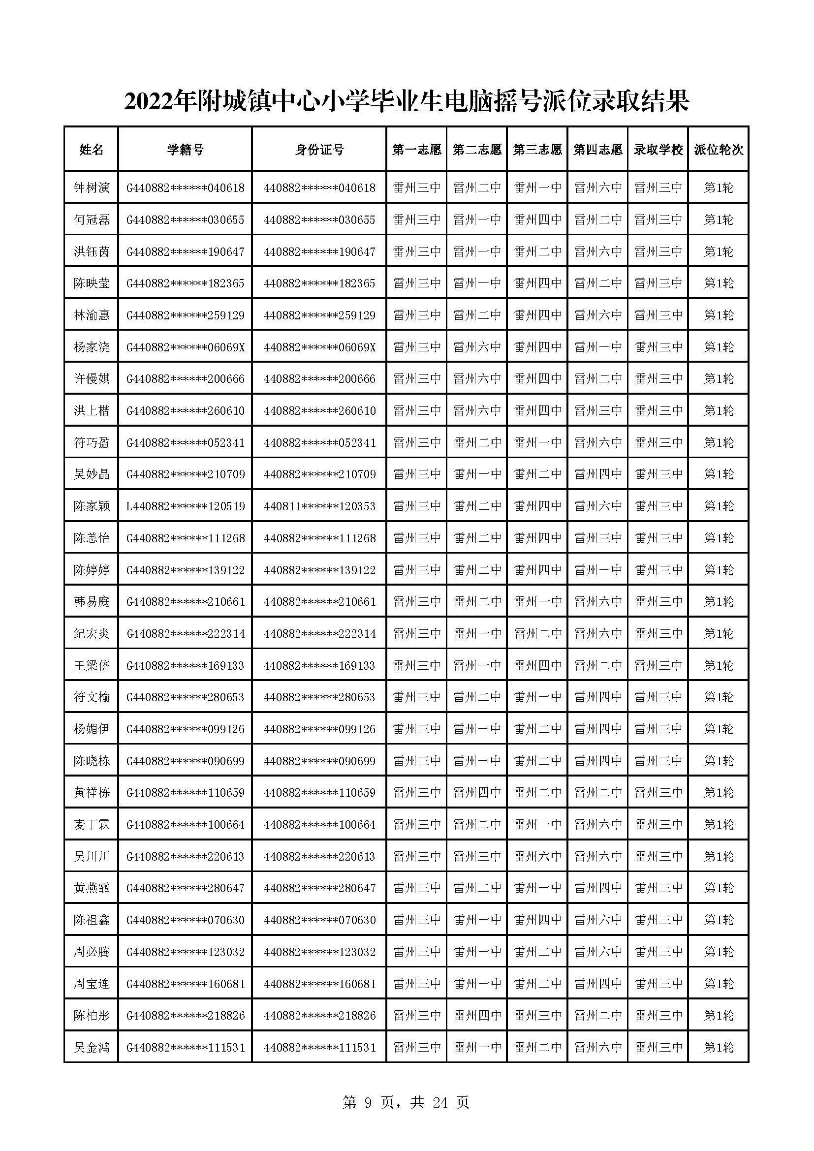2022年附城鎮(zhèn)中心小學(xué)畢業(yè)生電腦搖號派位錄取結(jié)果_頁面_09.jpg