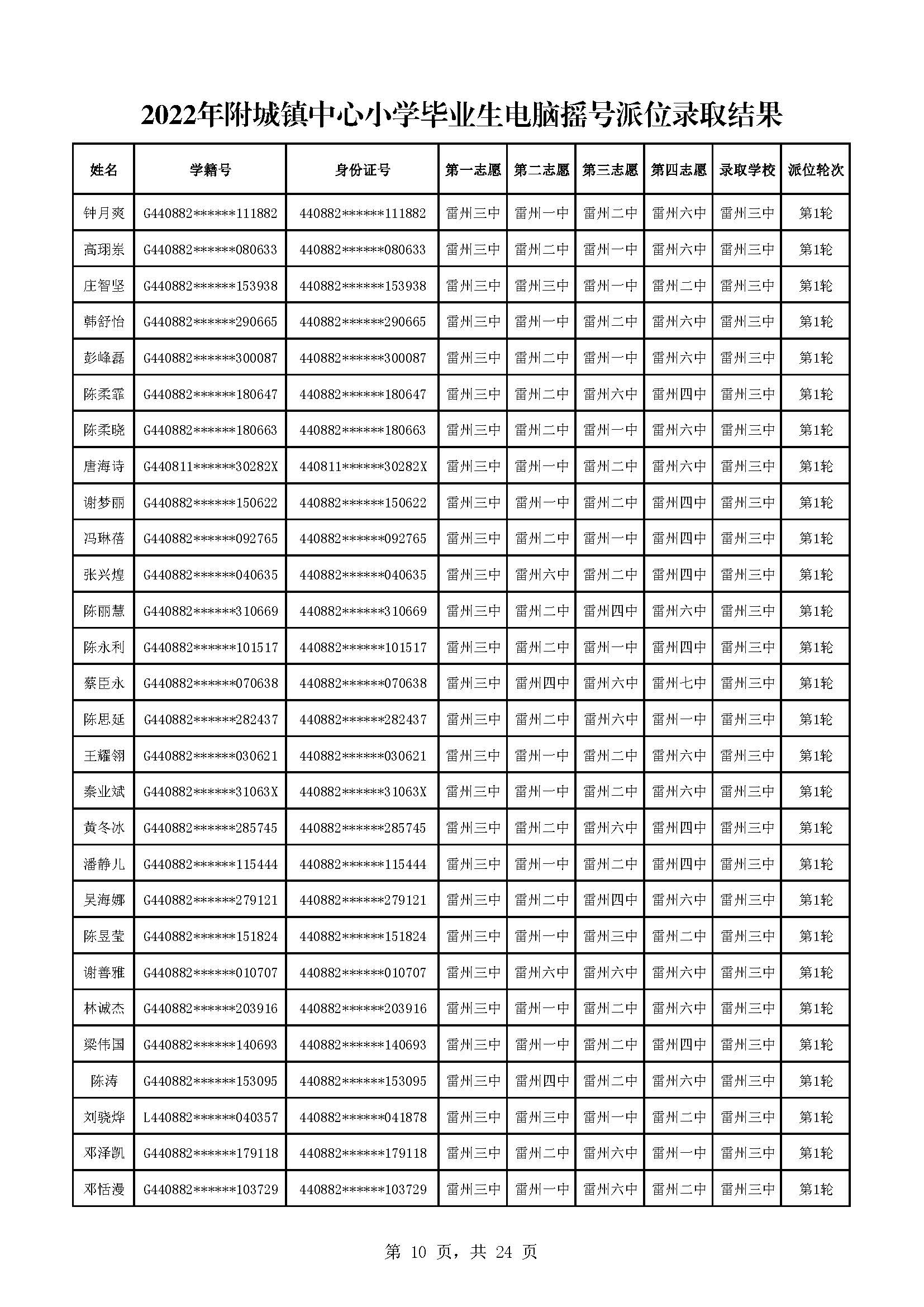 2022年附城鎮(zhèn)中心小學(xué)畢業(yè)生電腦搖號派位錄取結(jié)果_頁面_10.jpg