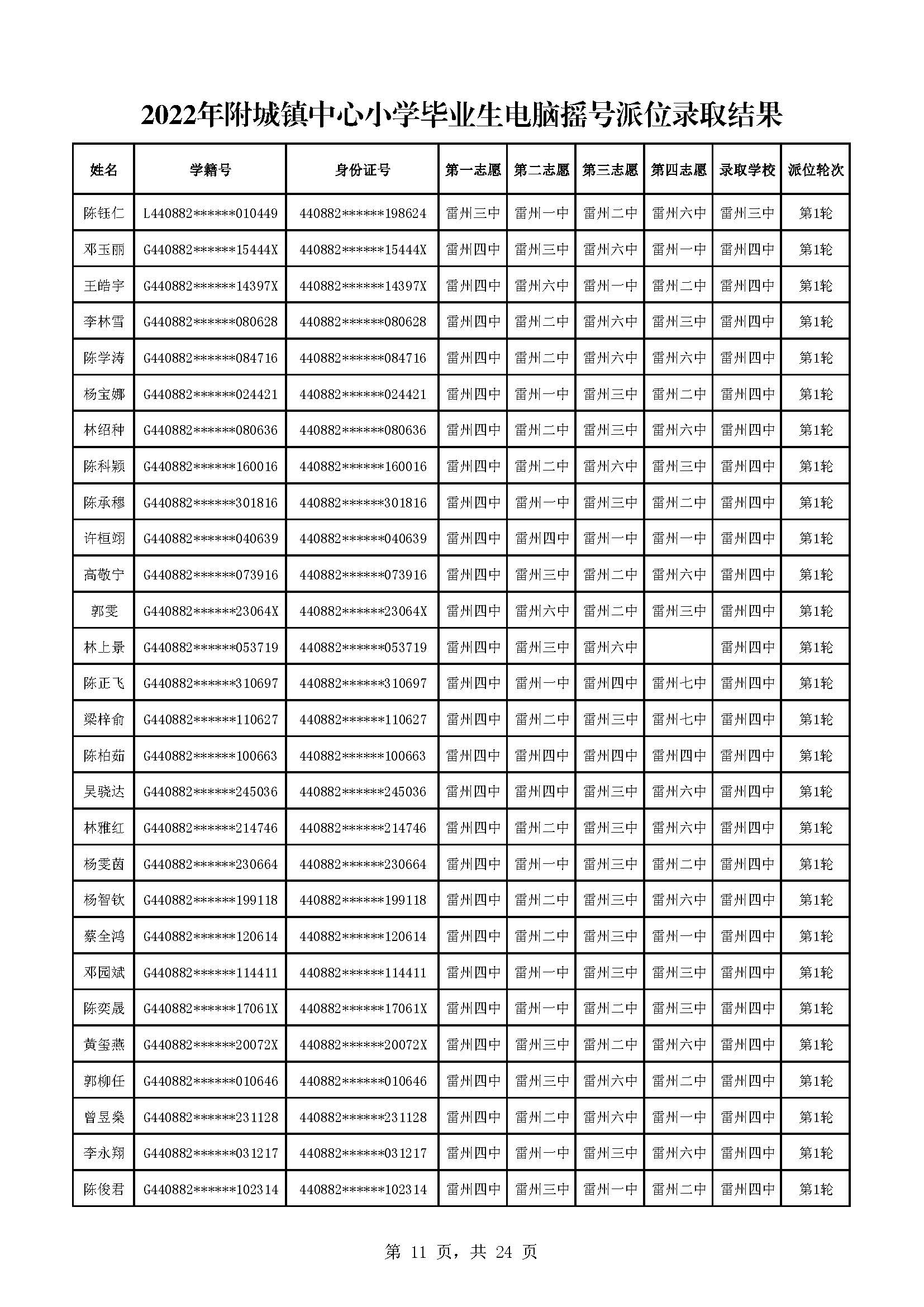 2022年附城鎮(zhèn)中心小學(xué)畢業(yè)生電腦搖號派位錄取結(jié)果_頁面_11.jpg