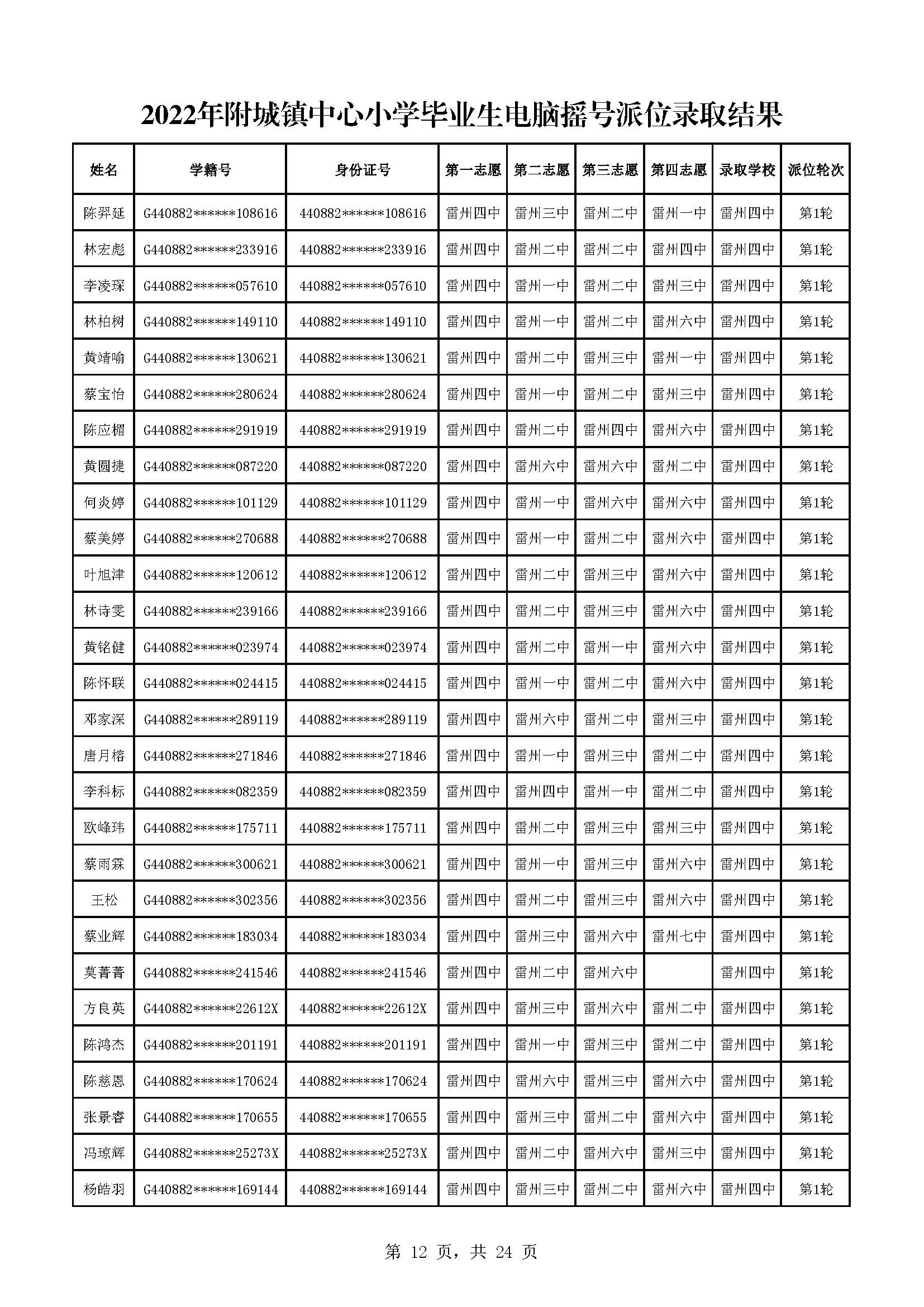 2022年附城鎮(zhèn)中心小學(xué)畢業(yè)生電腦搖號派位錄取結(jié)果_頁面_12.jpg