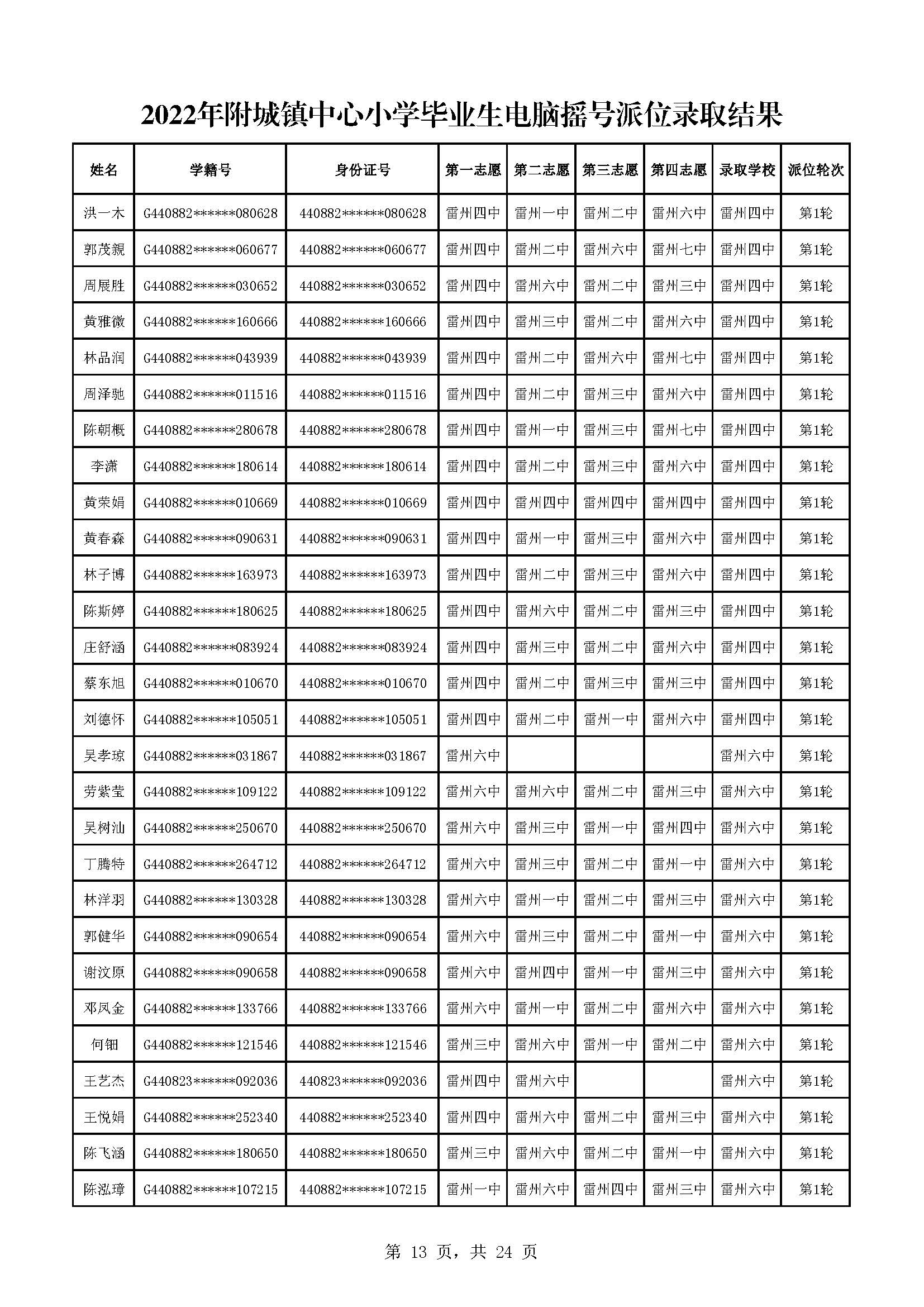 2022年附城鎮(zhèn)中心小學(xué)畢業(yè)生電腦搖號派位錄取結(jié)果_頁面_13.jpg