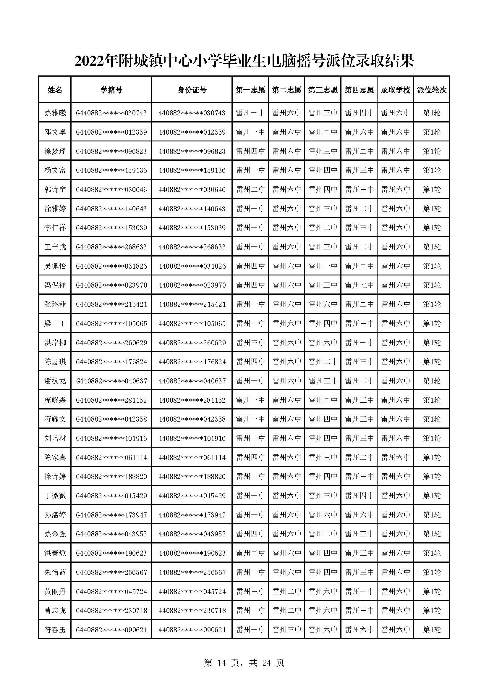 2022年附城鎮(zhèn)中心小學(xué)畢業(yè)生電腦搖號派位錄取結(jié)果_頁面_14.jpg