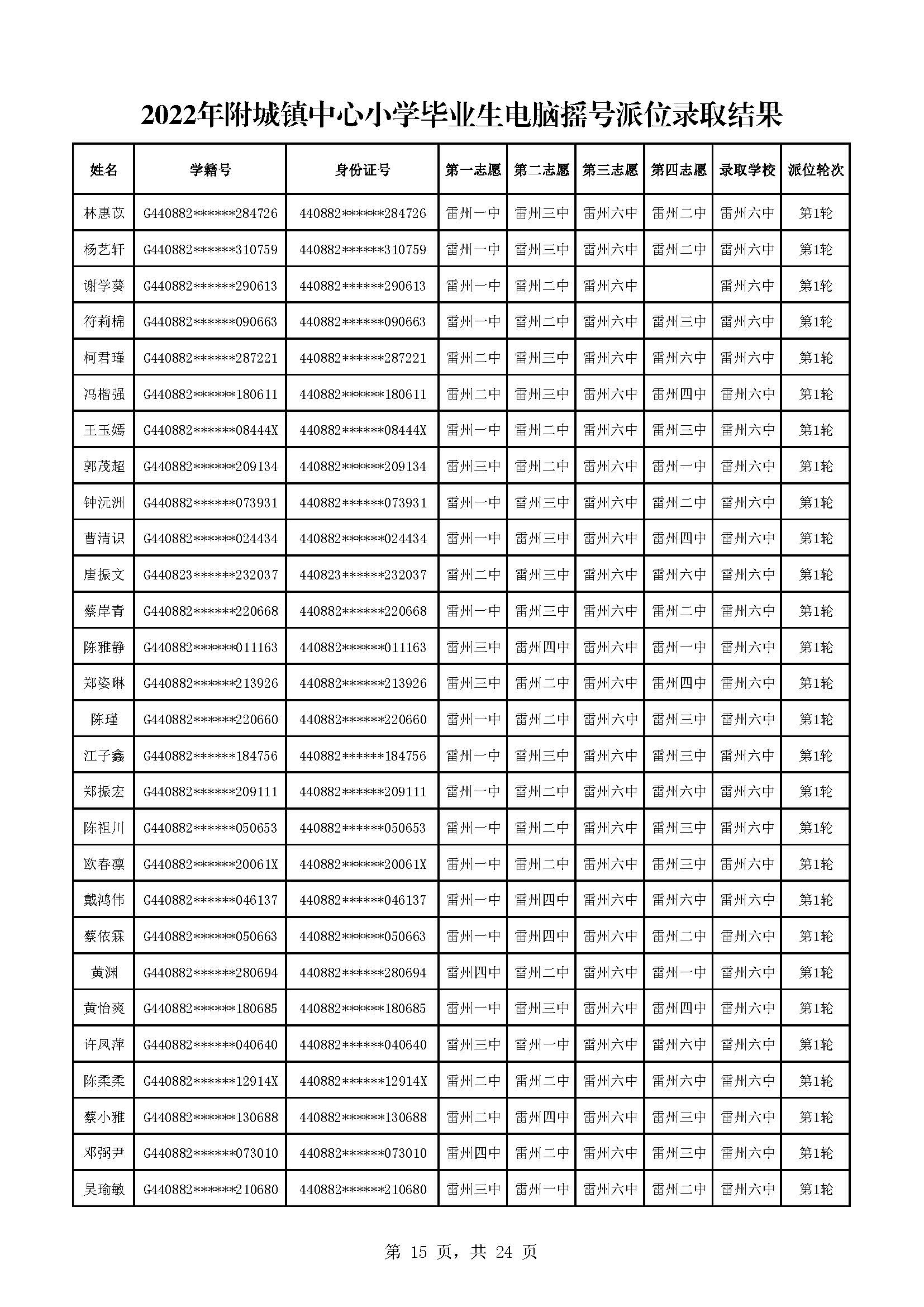 2022年附城鎮(zhèn)中心小學(xué)畢業(yè)生電腦搖號派位錄取結(jié)果_頁面_15.jpg
