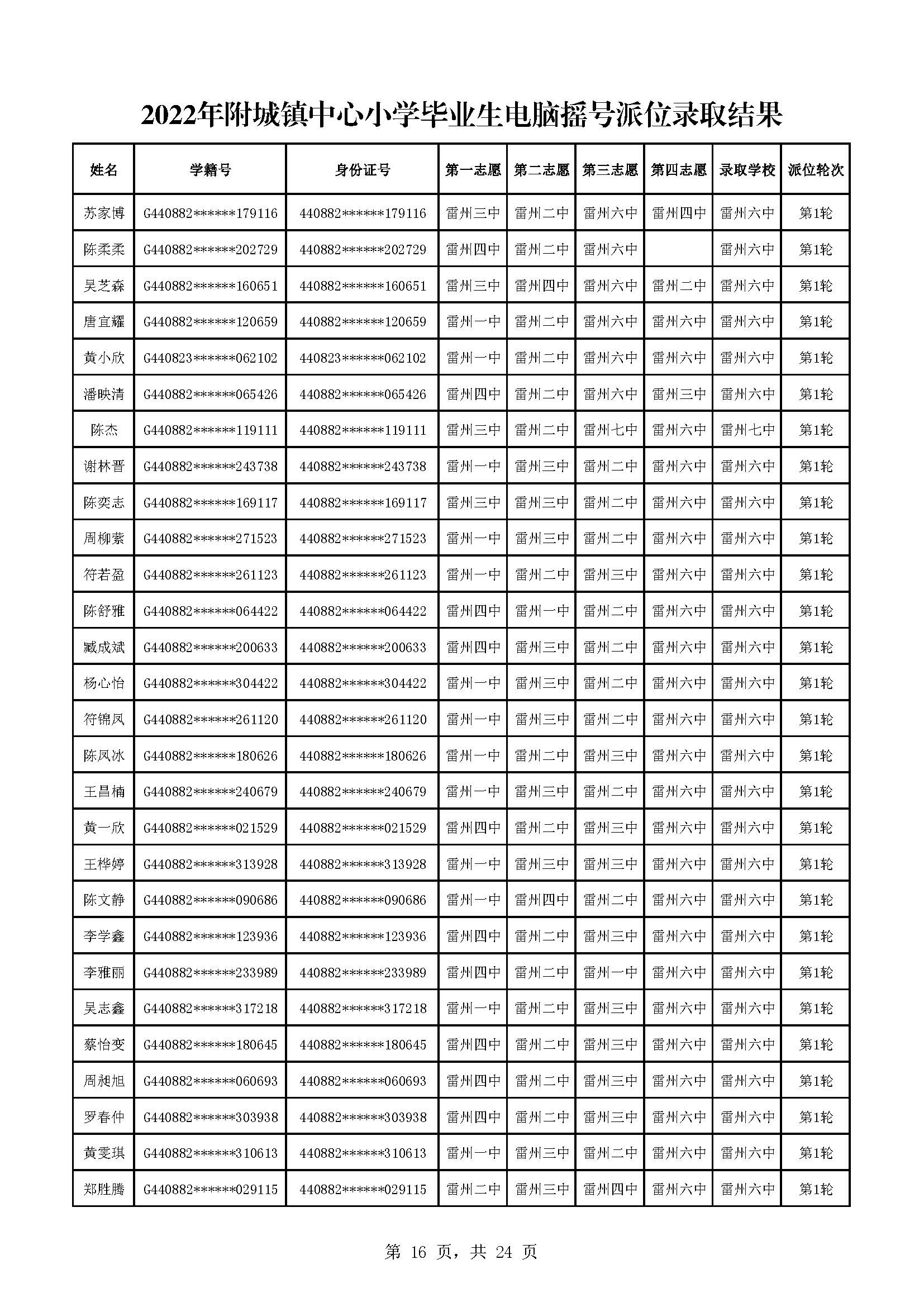 2022年附城鎮(zhèn)中心小學(xué)畢業(yè)生電腦搖號派位錄取結(jié)果_頁面_16.jpg