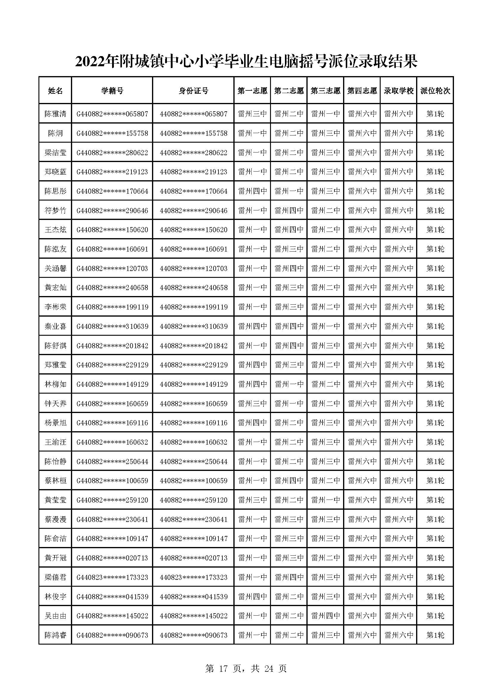 2022年附城鎮(zhèn)中心小學(xué)畢業(yè)生電腦搖號派位錄取結(jié)果_頁面_17.jpg