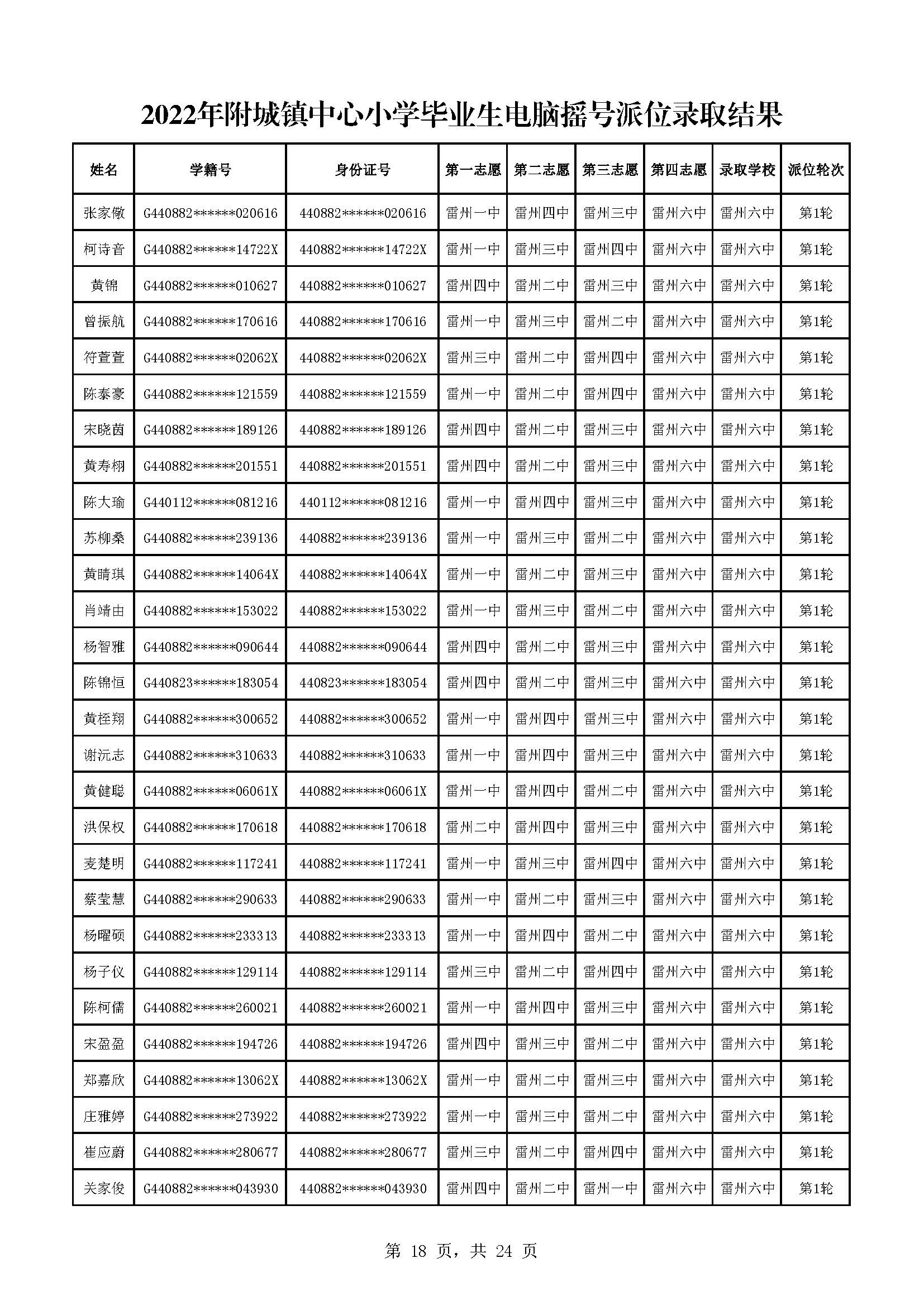 2022年附城鎮(zhèn)中心小學(xué)畢業(yè)生電腦搖號派位錄取結(jié)果_頁面_18.jpg