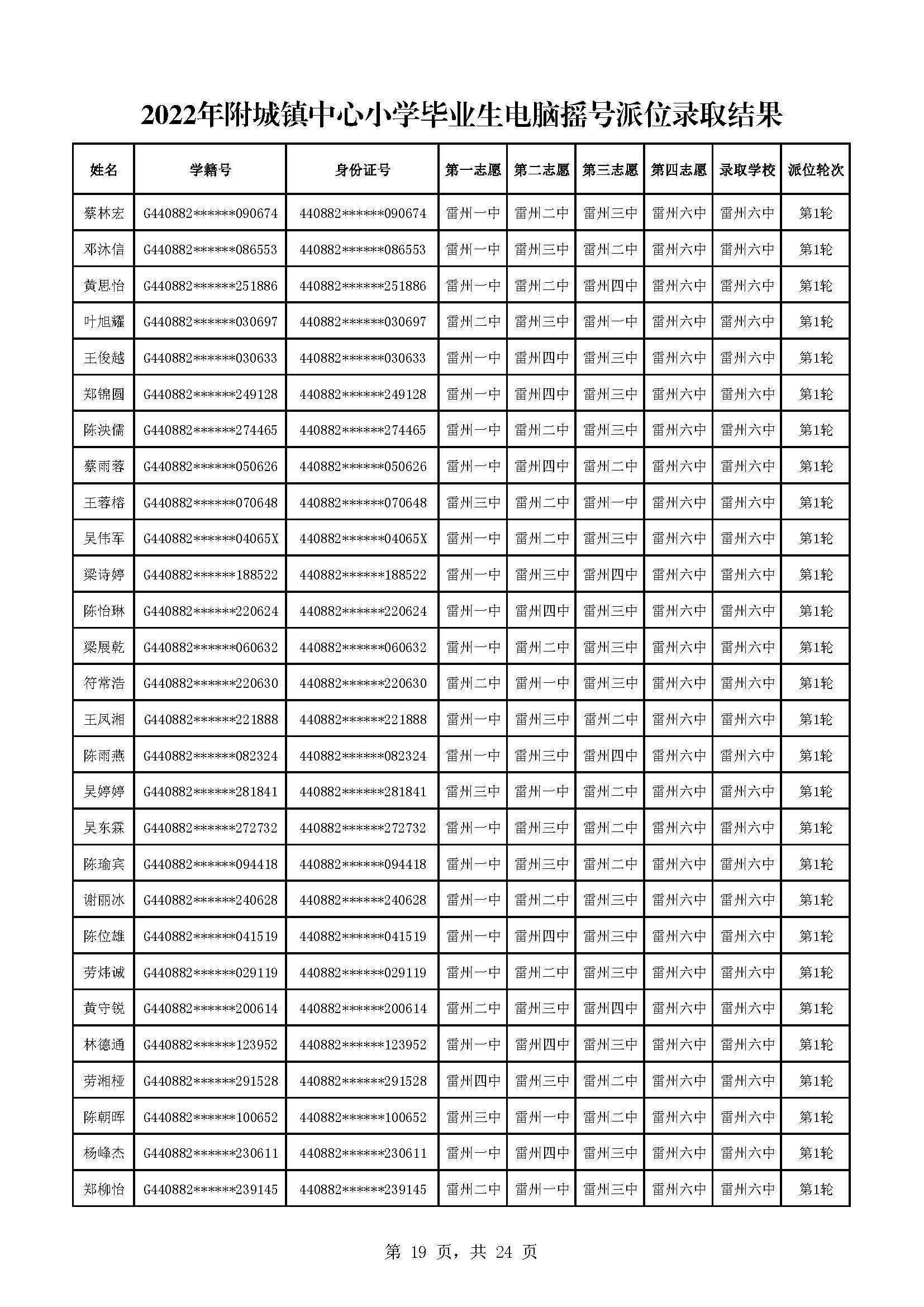 2022年附城鎮(zhèn)中心小學(xué)畢業(yè)生電腦搖號派位錄取結(jié)果_頁面_19.jpg