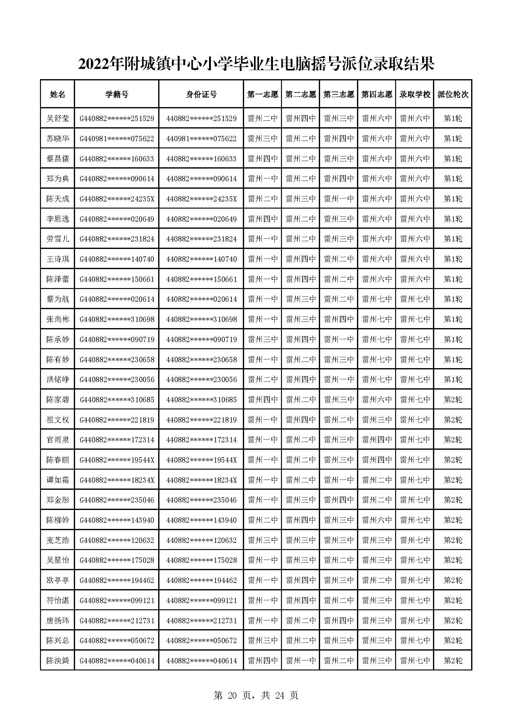 2022年附城鎮(zhèn)中心小學(xué)畢業(yè)生電腦搖號派位錄取結(jié)果_頁面_20.jpg