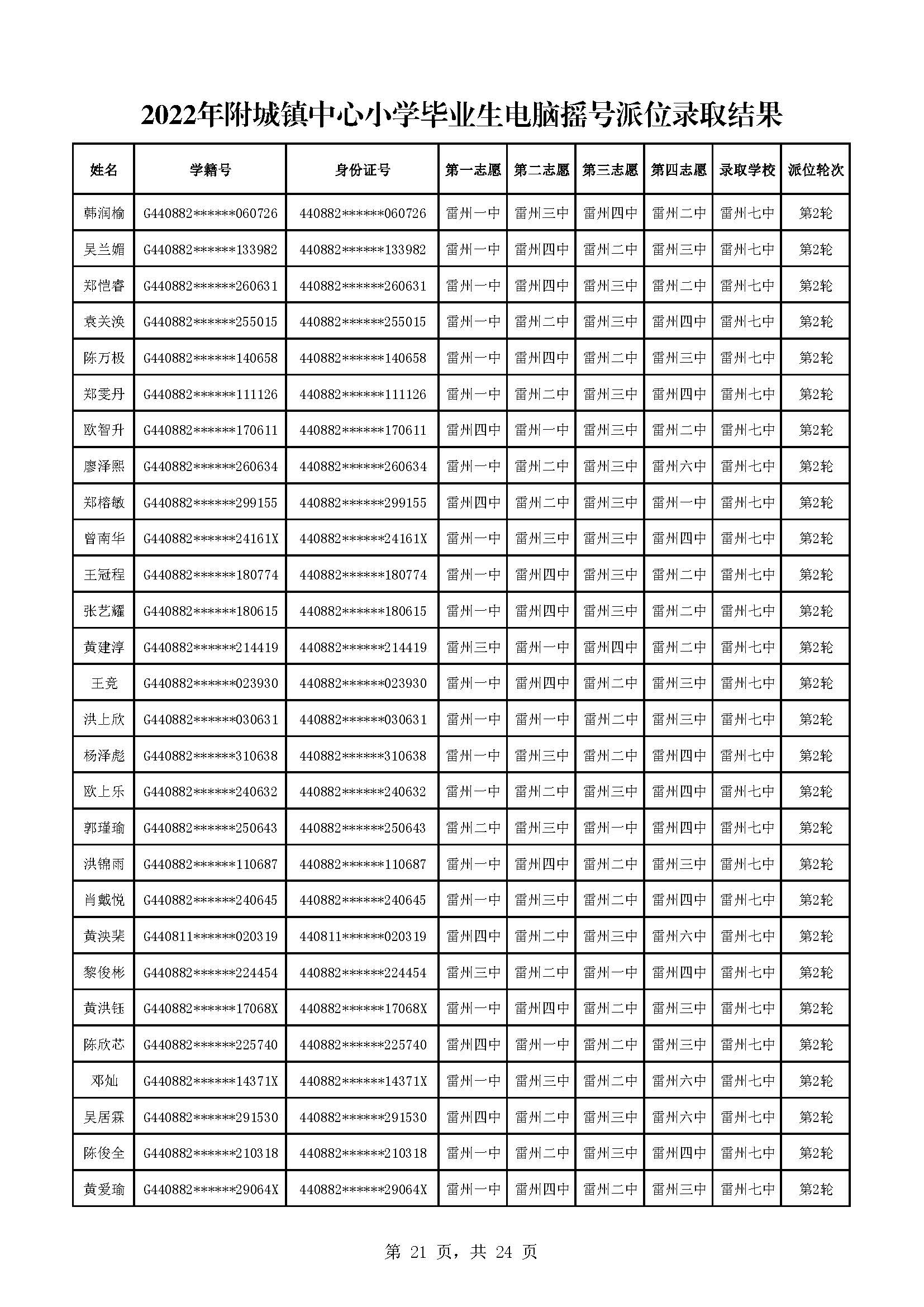 2022年附城鎮(zhèn)中心小學(xué)畢業(yè)生電腦搖號派位錄取結(jié)果_頁面_21.jpg