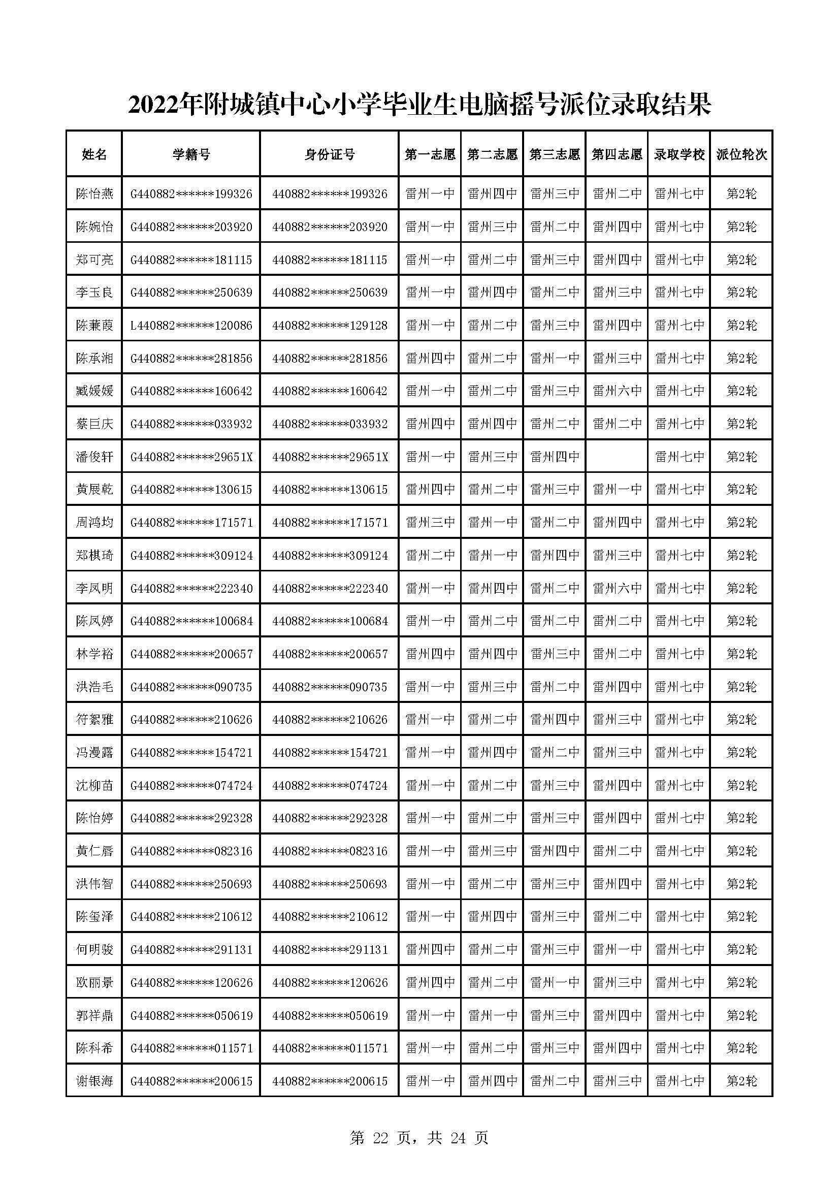 2022年附城鎮(zhèn)中心小學(xué)畢業(yè)生電腦搖號派位錄取結(jié)果_頁面_22.jpg