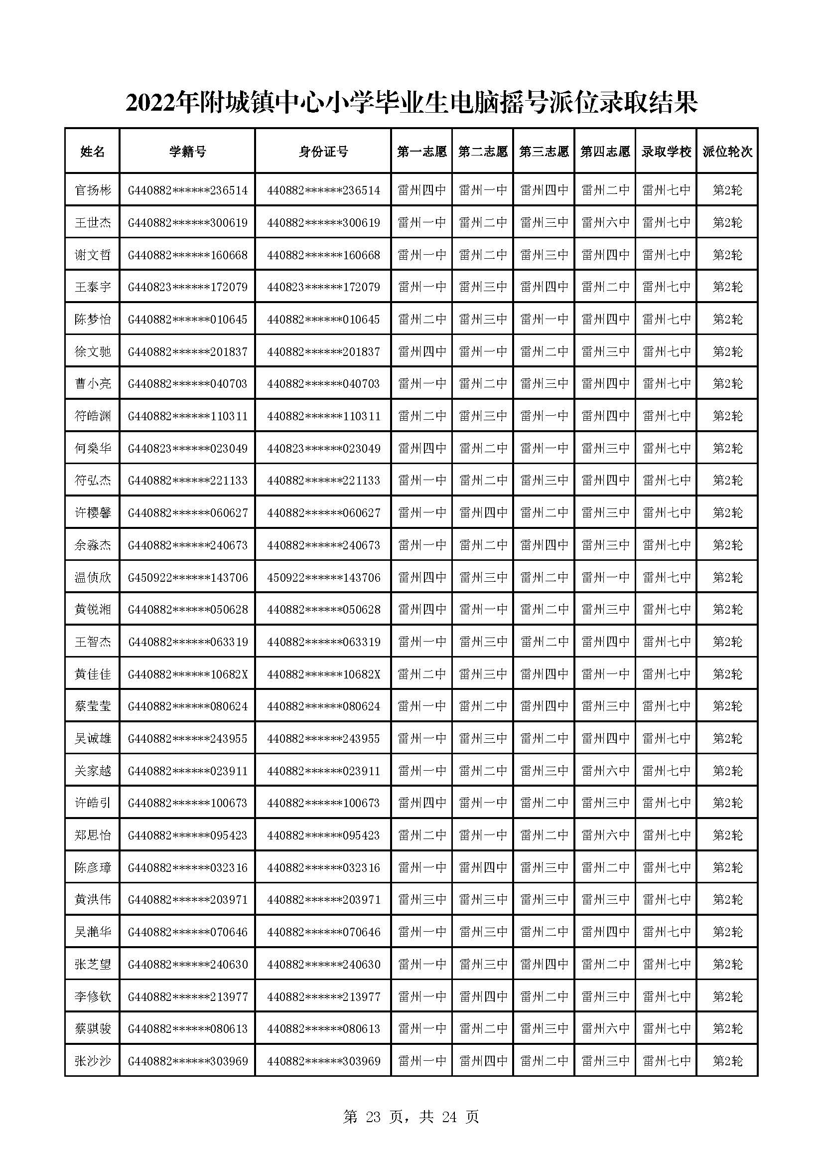 2022年附城鎮(zhèn)中心小學(xué)畢業(yè)生電腦搖號派位錄取結(jié)果_頁面_23.jpg