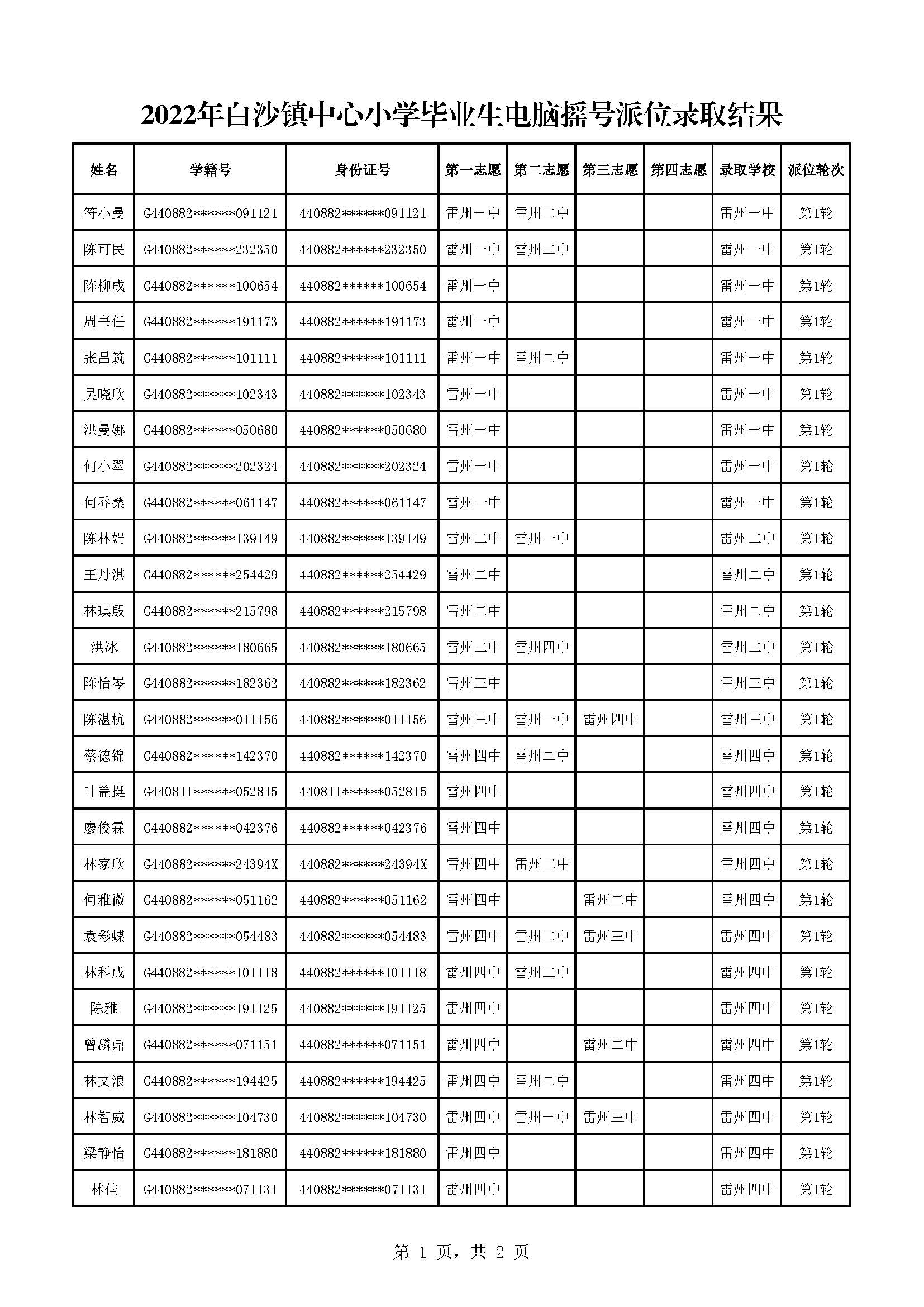 2022年白沙鎮(zhèn)中心小學(xué)畢業(yè)生電腦搖號派位錄取結(jié)果_頁面_1.jpg