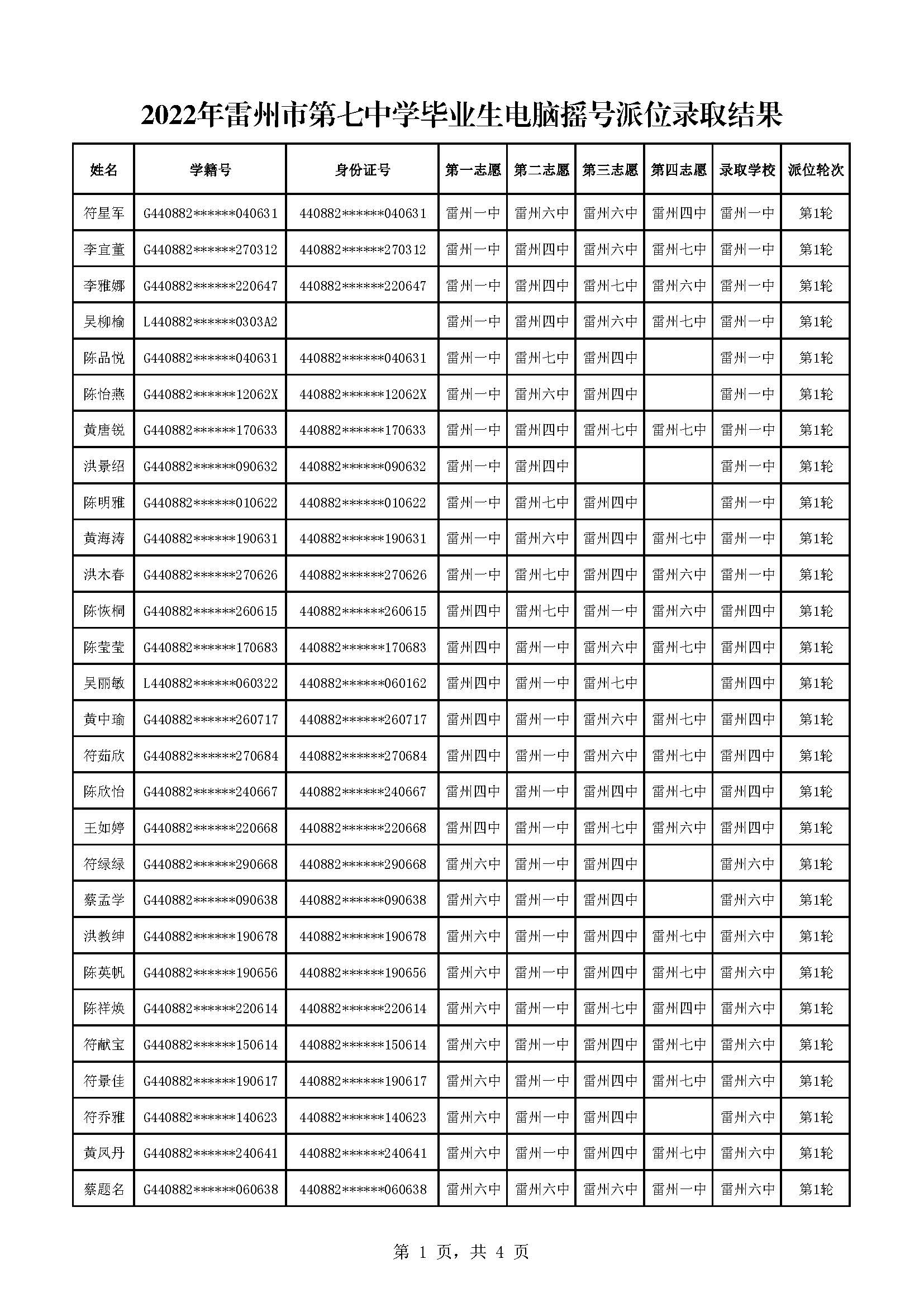 2022年雷州市第七中學(xué)畢業(yè)生電腦搖號派位錄取結(jié)果_頁面_1.jpg