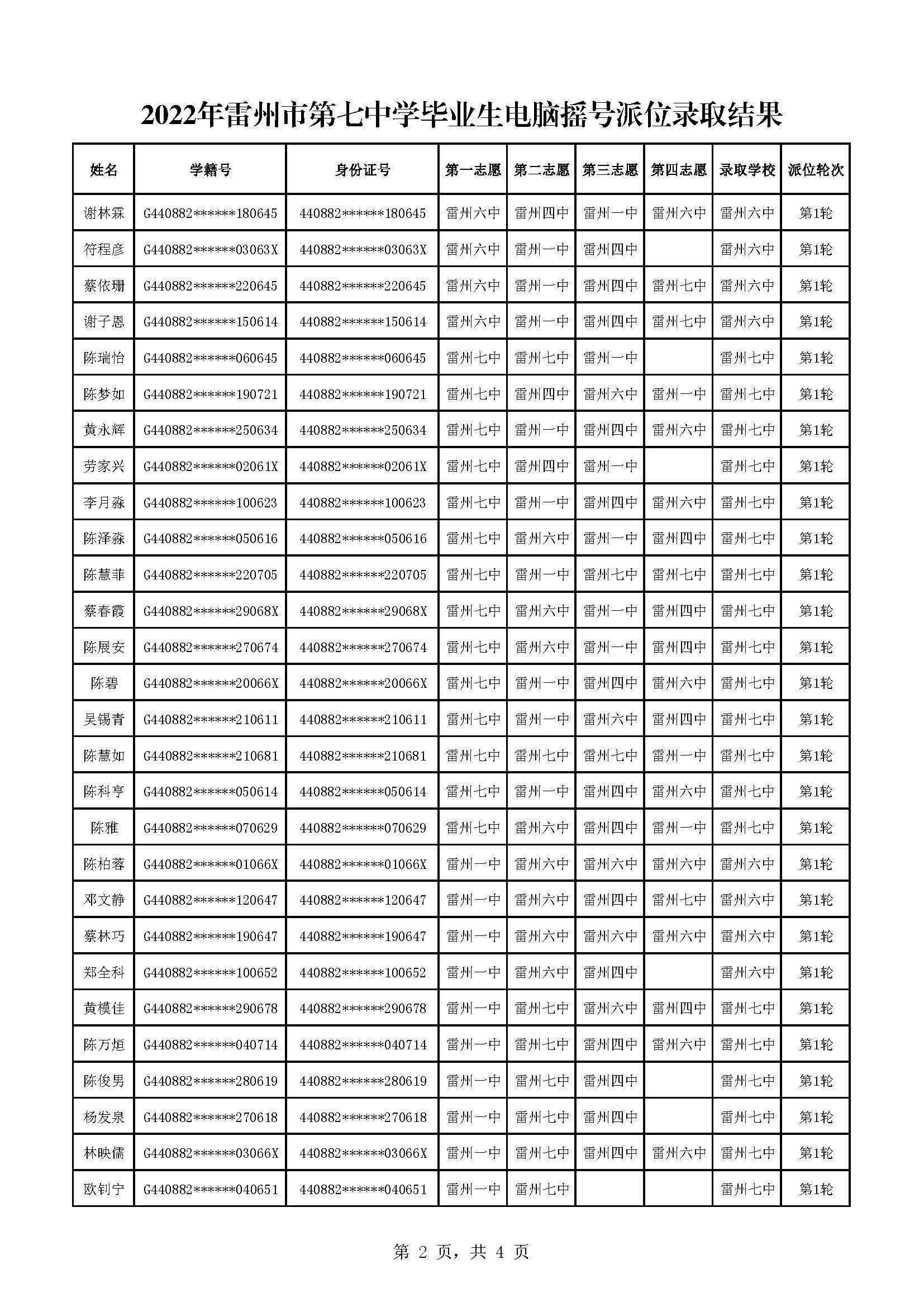 2022年雷州市第七中學(xué)畢業(yè)生電腦搖號派位錄取結(jié)果_頁面_2.jpg