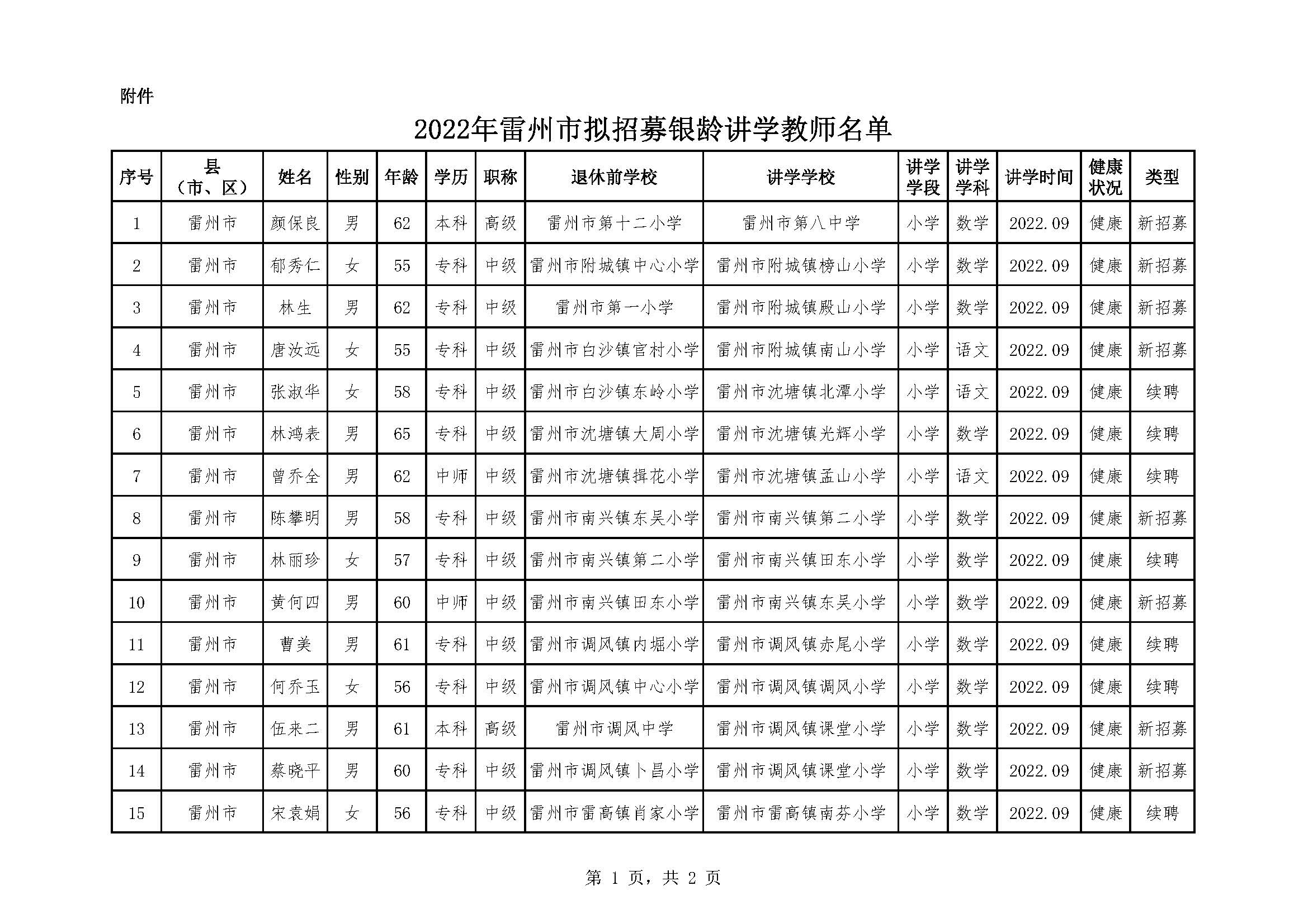 2022年雷州市擬招募銀齡講學(xué)教師名單（公示）_頁面_1.jpg